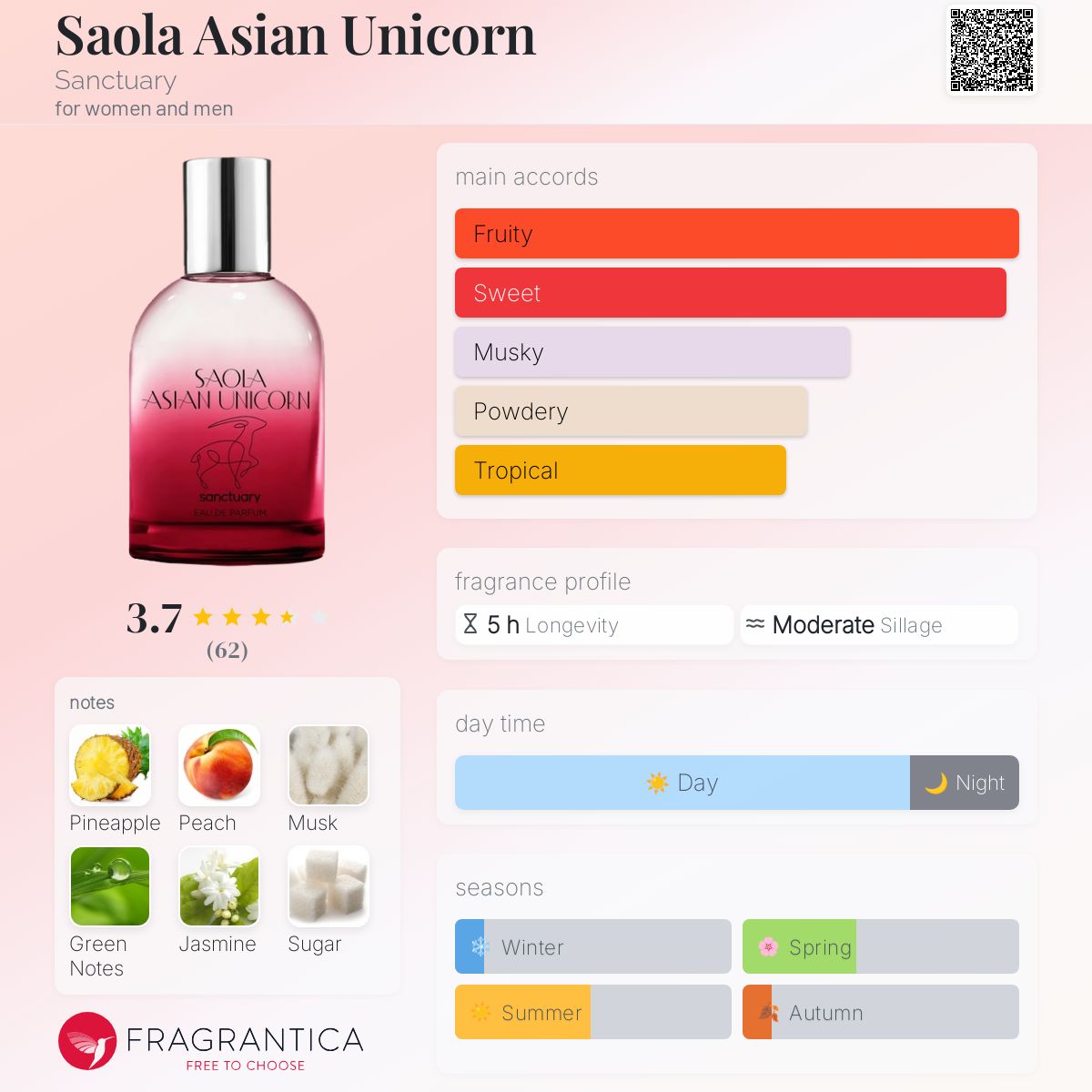 Saola Asian Unicorn Sanctuary perfume a fragrance for women and