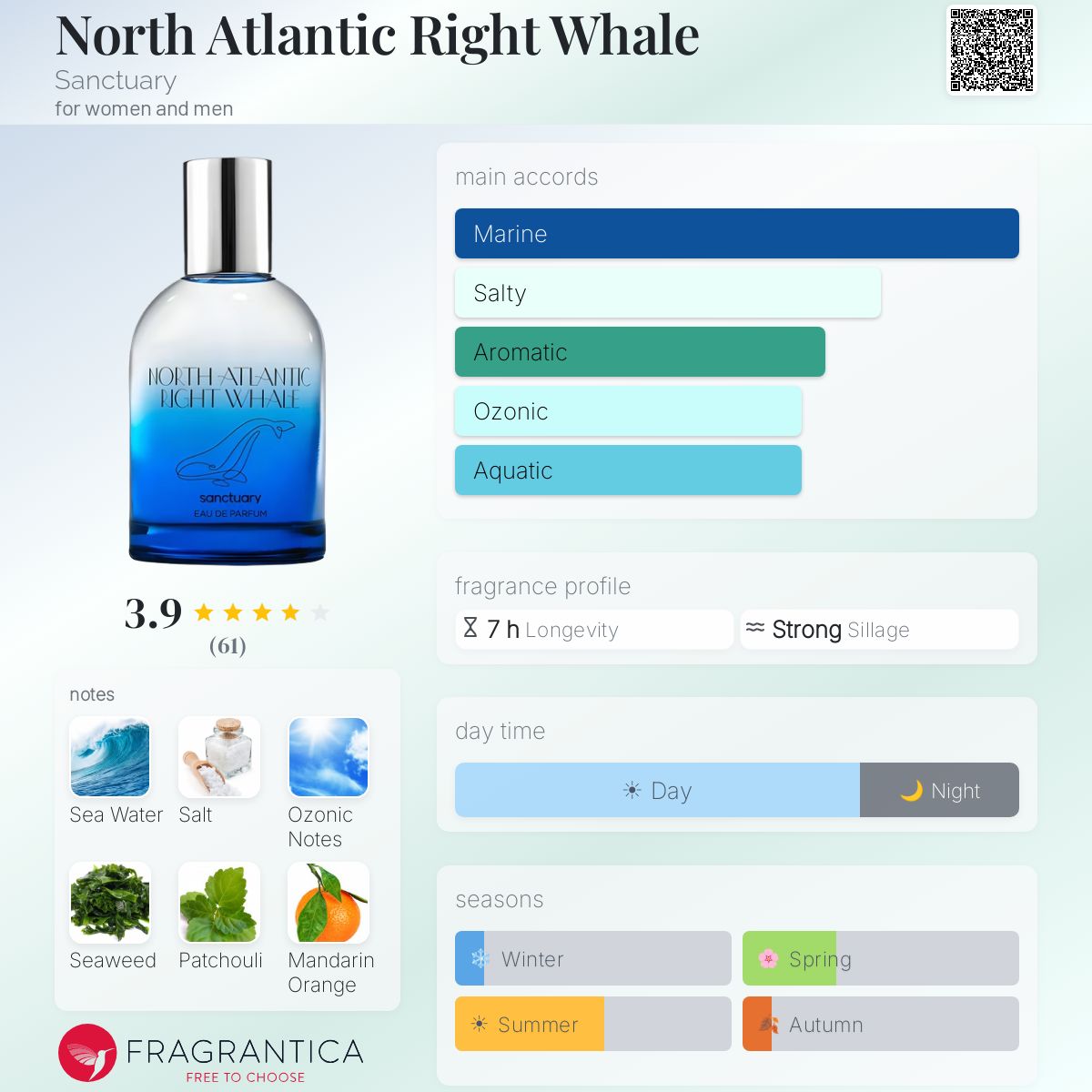 North Atlantic Right Whale Sanctuary perfume - a fragrance for