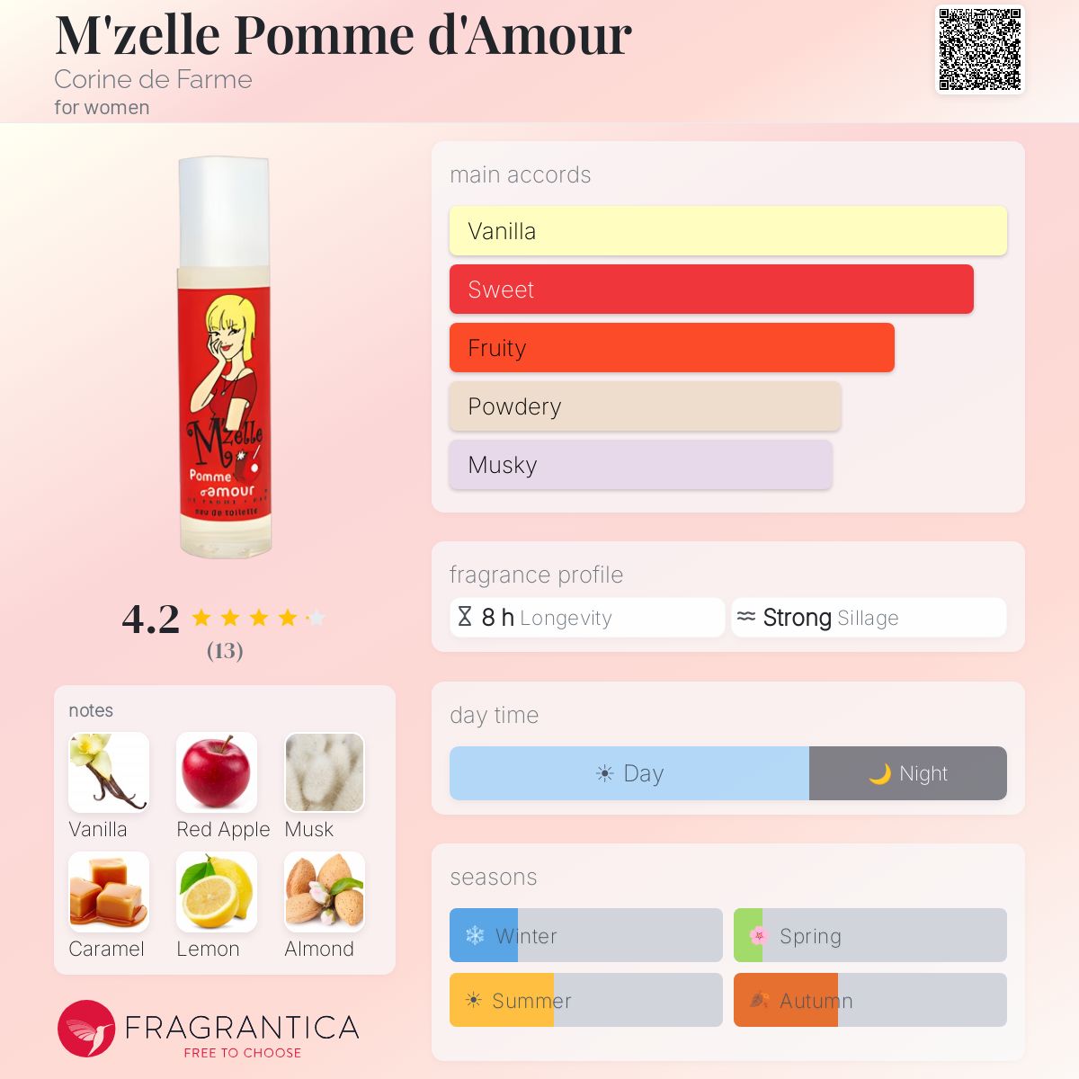 Fragrantica image 5