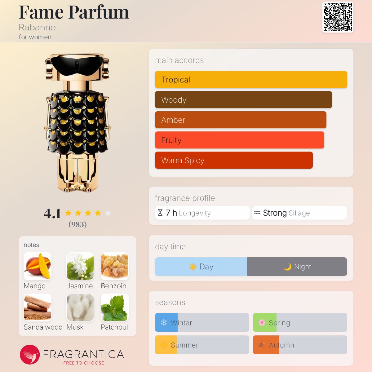 Fame Parfum Rabanne perfume - a fragrance for women 2023