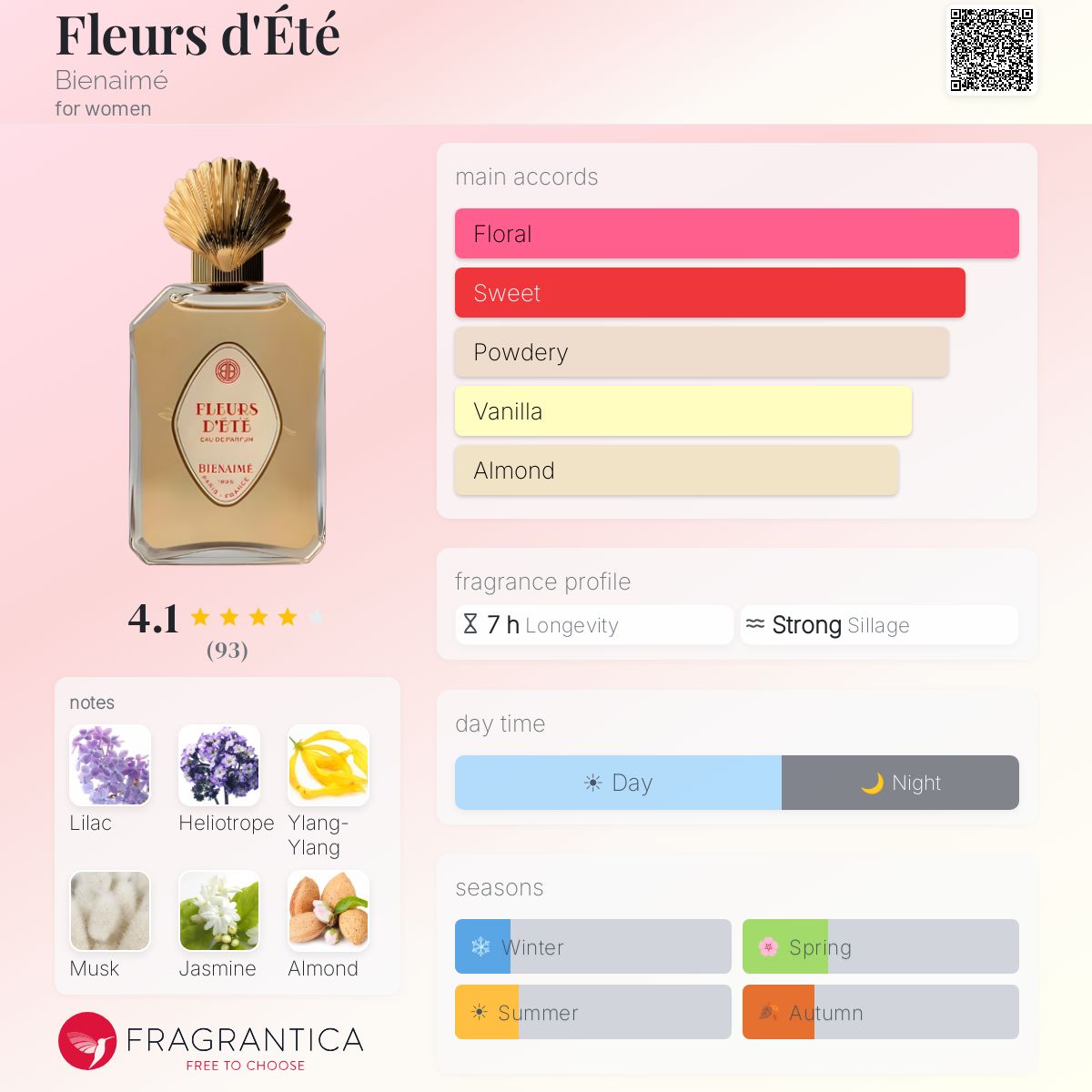 Profile card