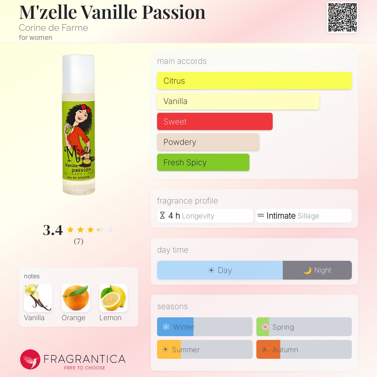 Fragrantica image 5