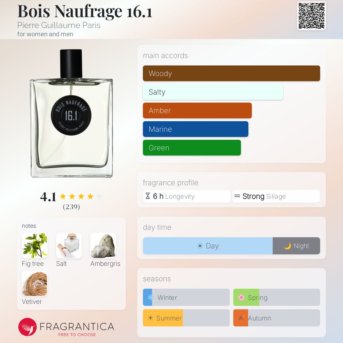 Fragrantica image 5