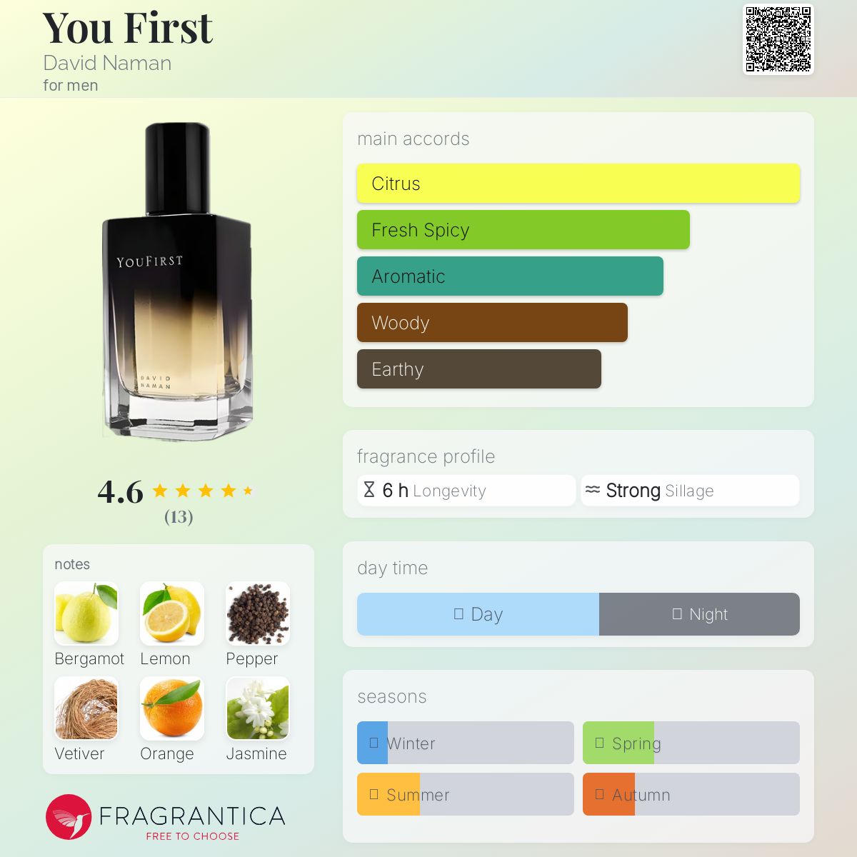 You First David Naman cologne - a fragrance for men