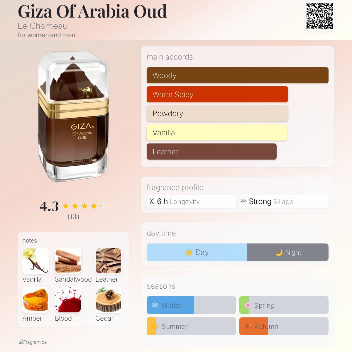Giza Of Arabia Oud Le Chameau perfume a fragrance for women and