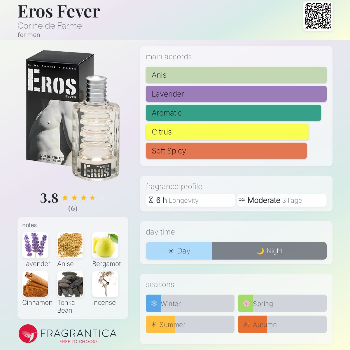 Fragrantica image 5