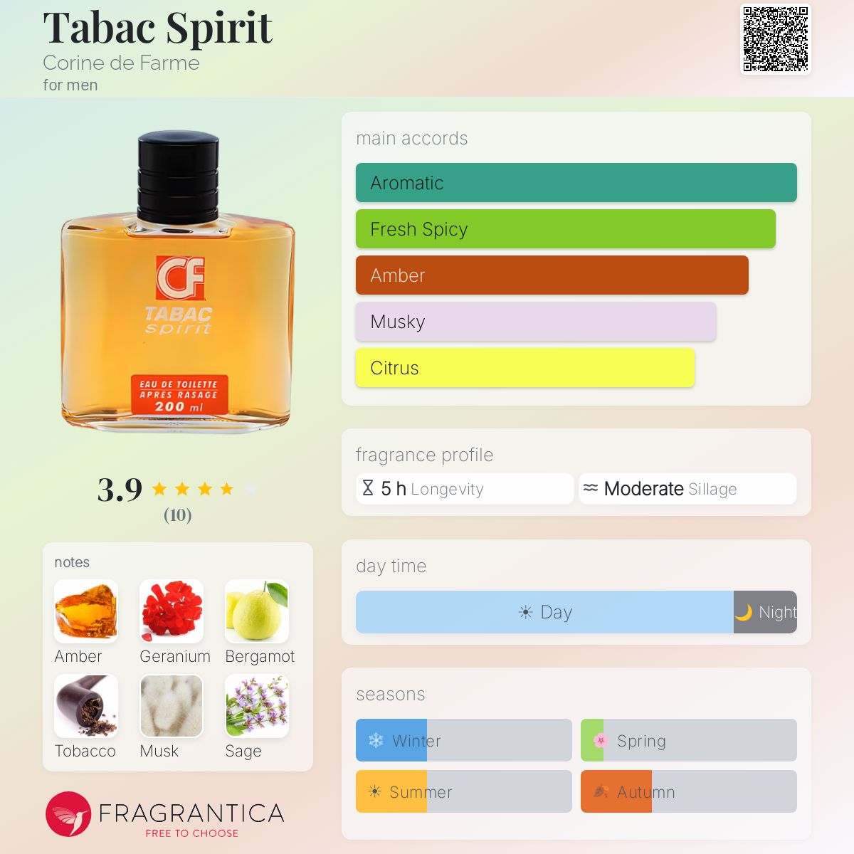 Fragrantica image 5