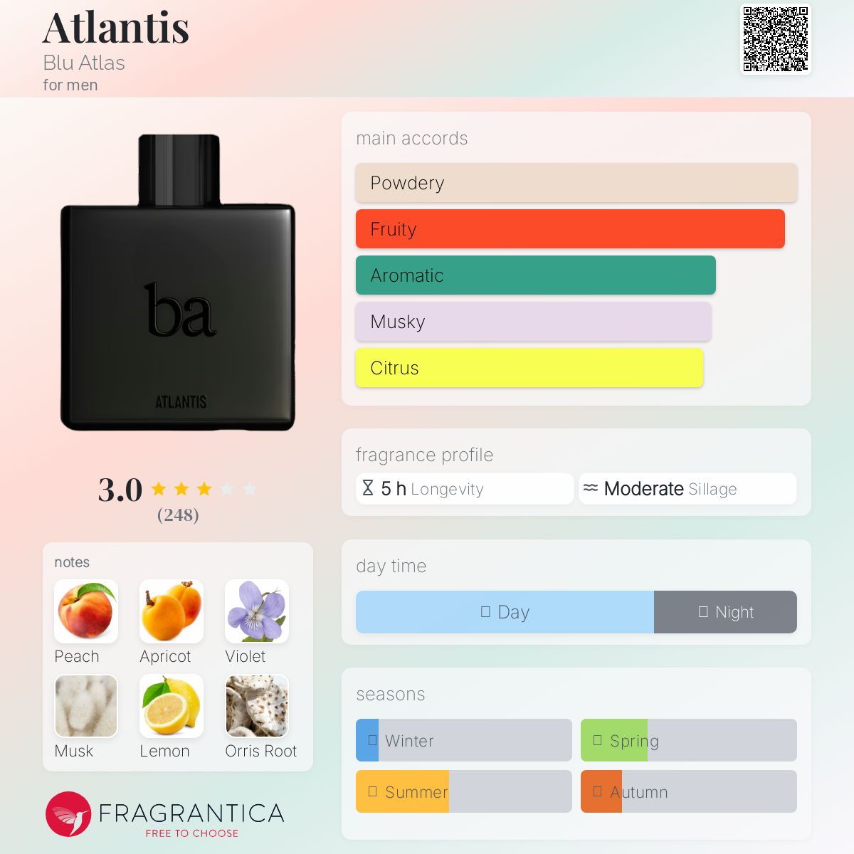 ATLAS ATLANTIS　AL106B+ Atlantis - Men's Eau de Parfum | Fresh & Sensual |Blu Atlas