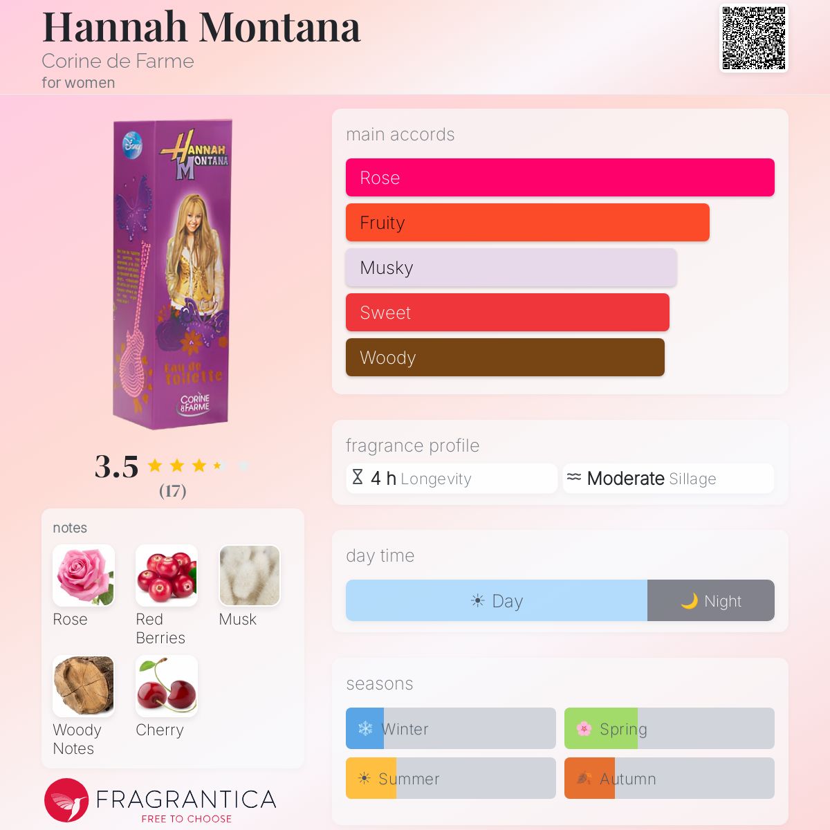 Fragrantica image 5