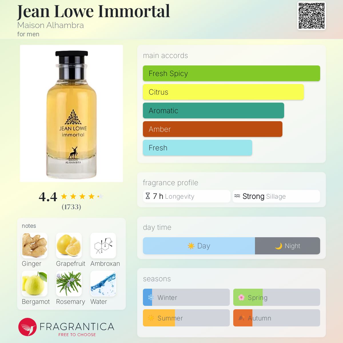 www.fragrantica.com