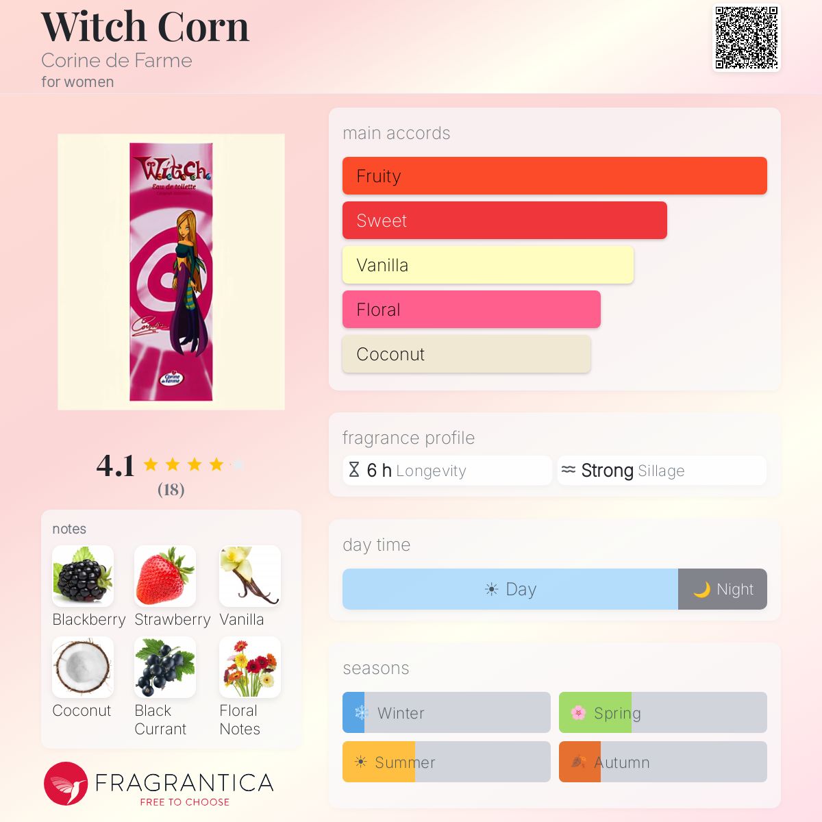Fragrantica image 5