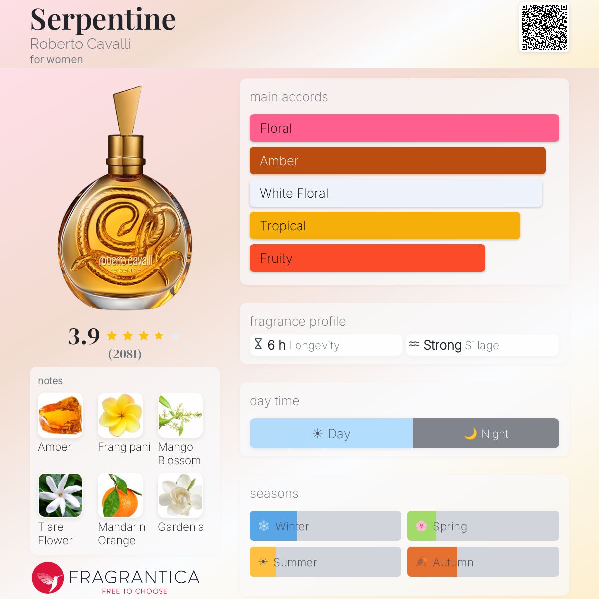 Profile card