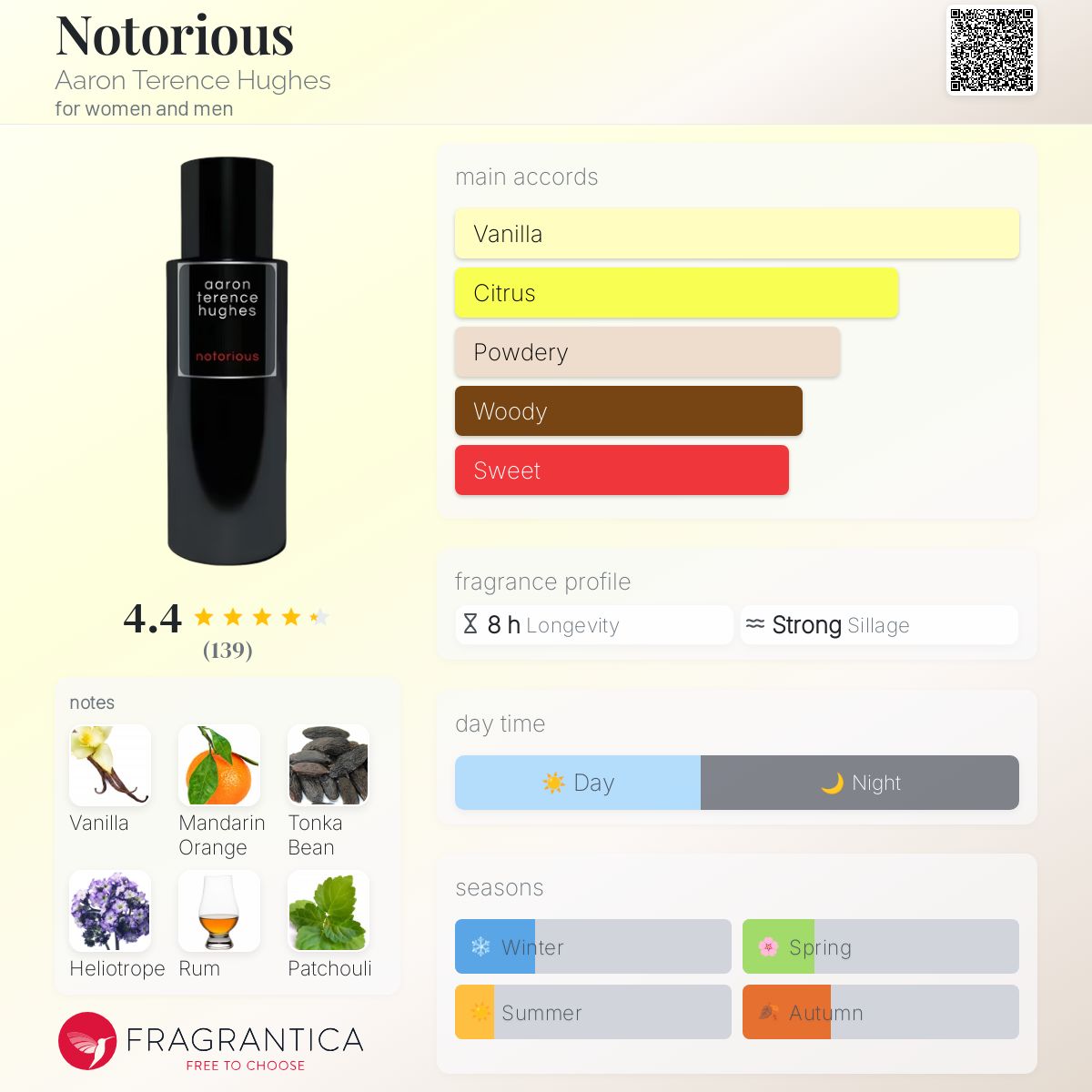 Notorious Aaron Terence Hughes perfume - a fragrance for