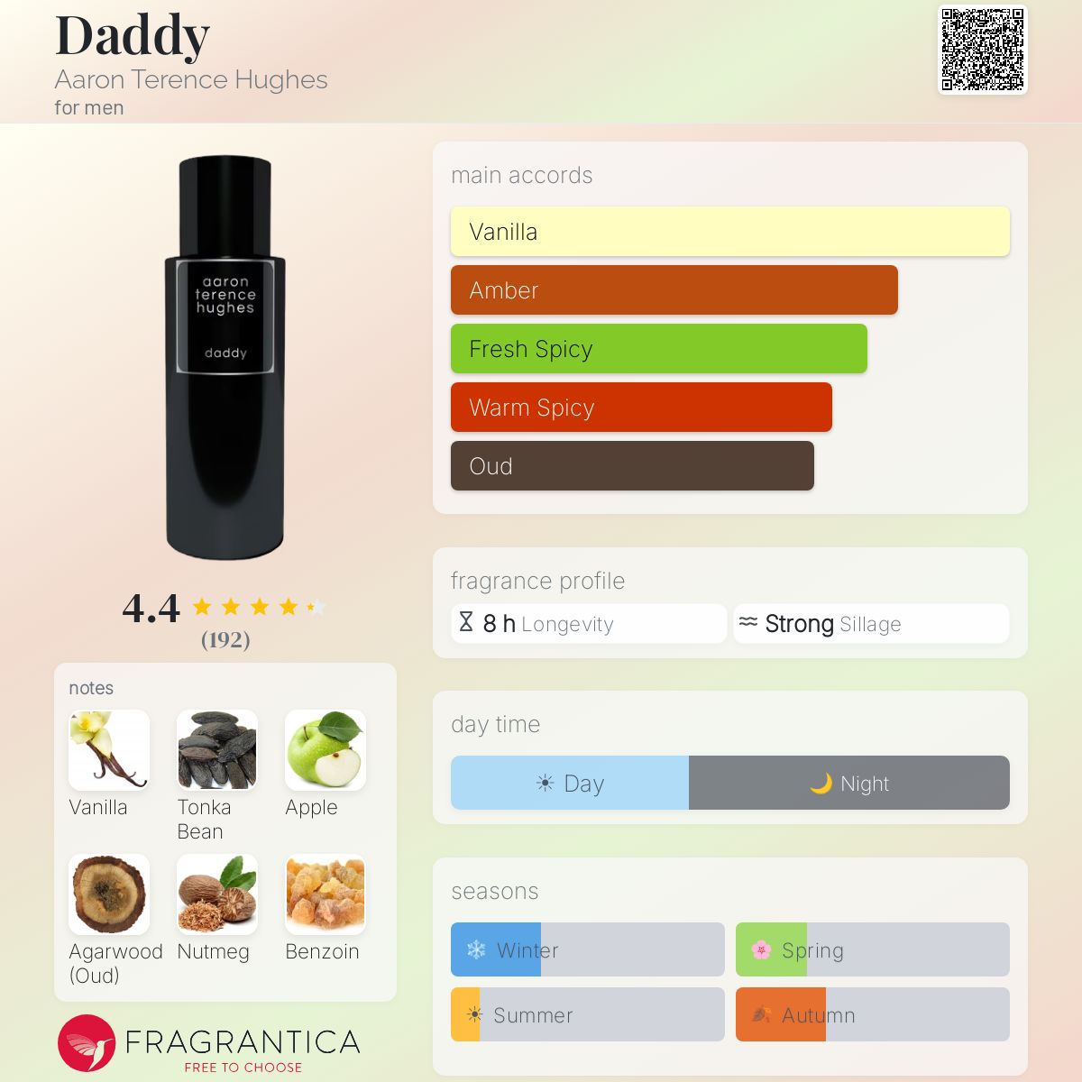 Profile card