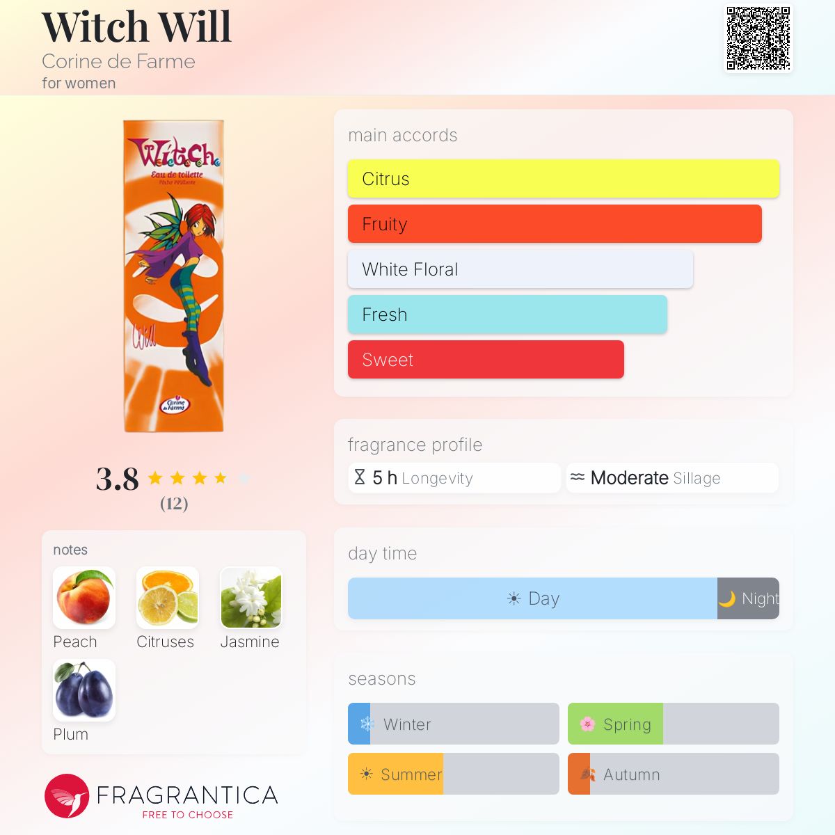 Fragrantica image 5