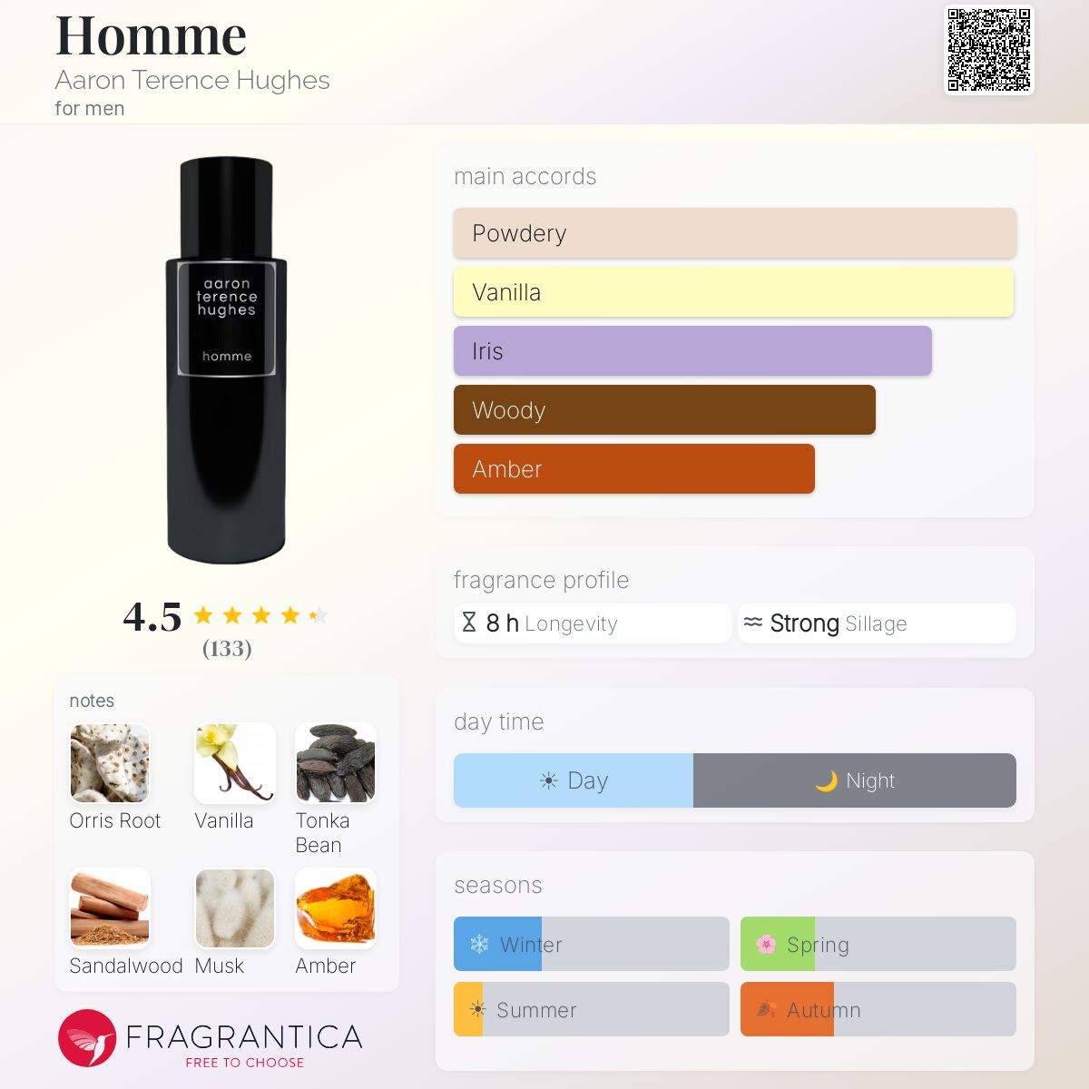 Homme Aaron Terence Hughes cologne - a fragrance for men 2020
