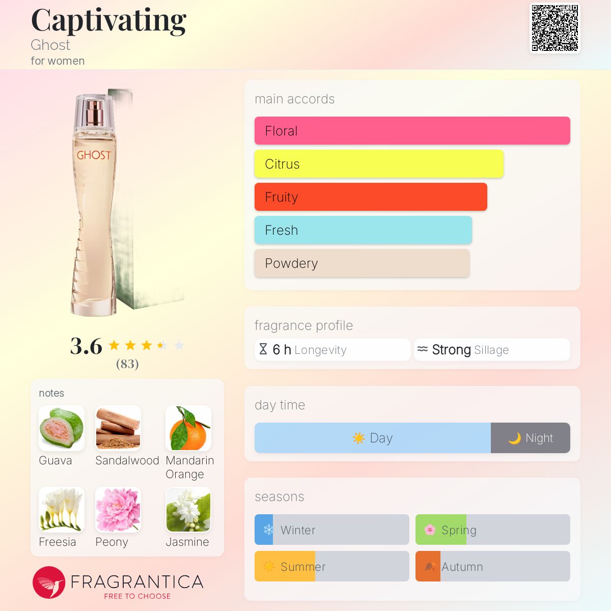 Captivating Ghost perfume a fragrance for women 2010