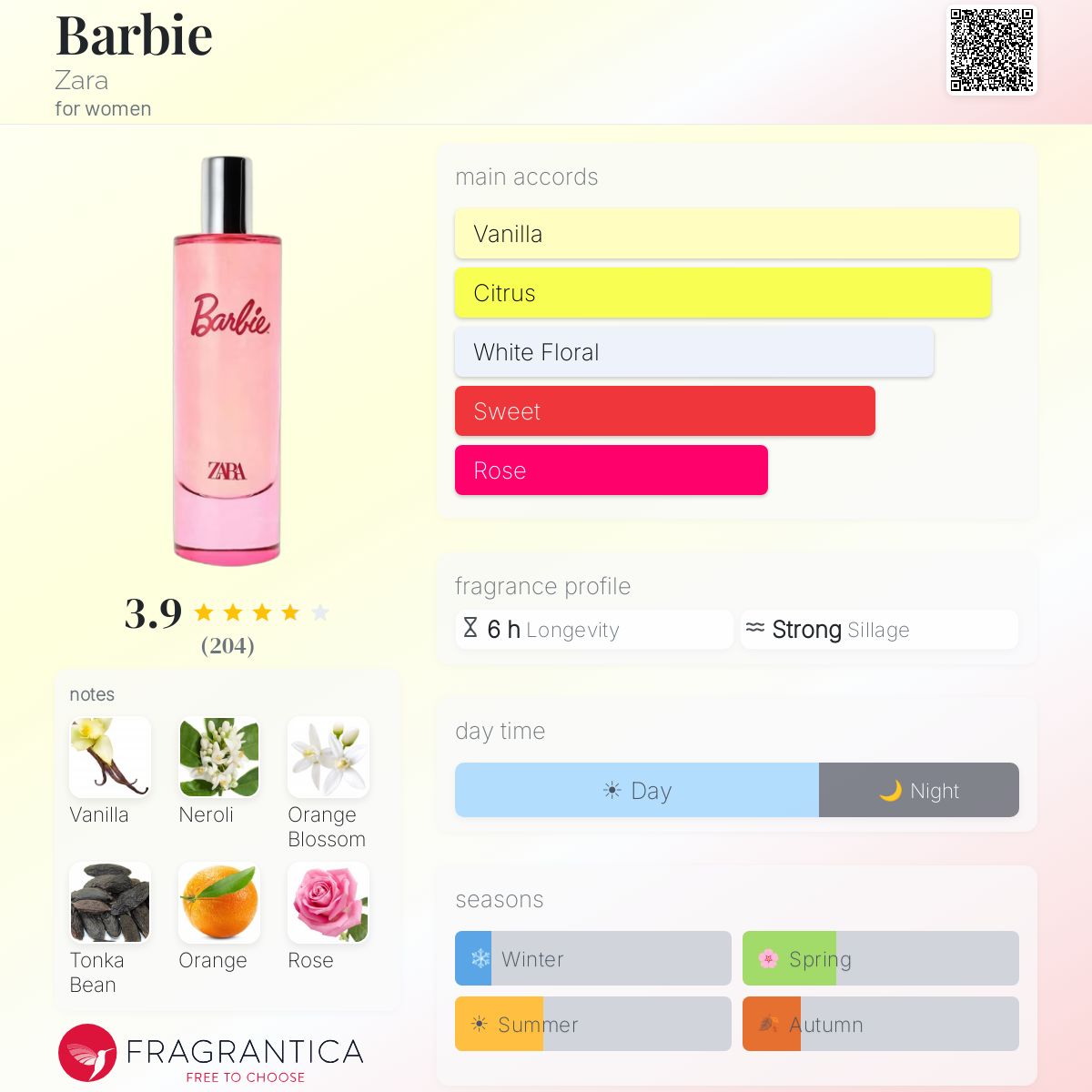 Profile card