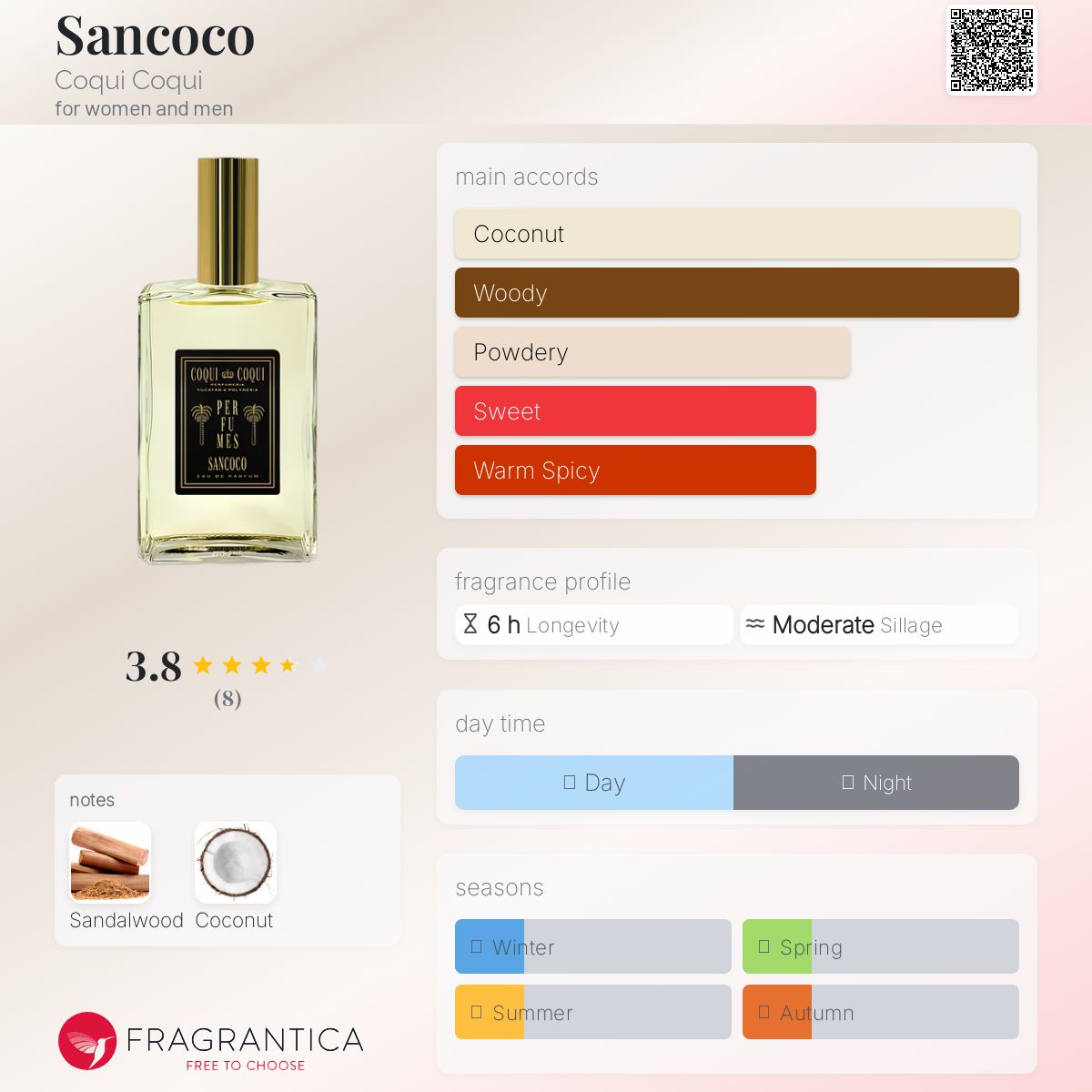 Sancoco Coqui Coqui perfume - a fragrance for women and men 2019