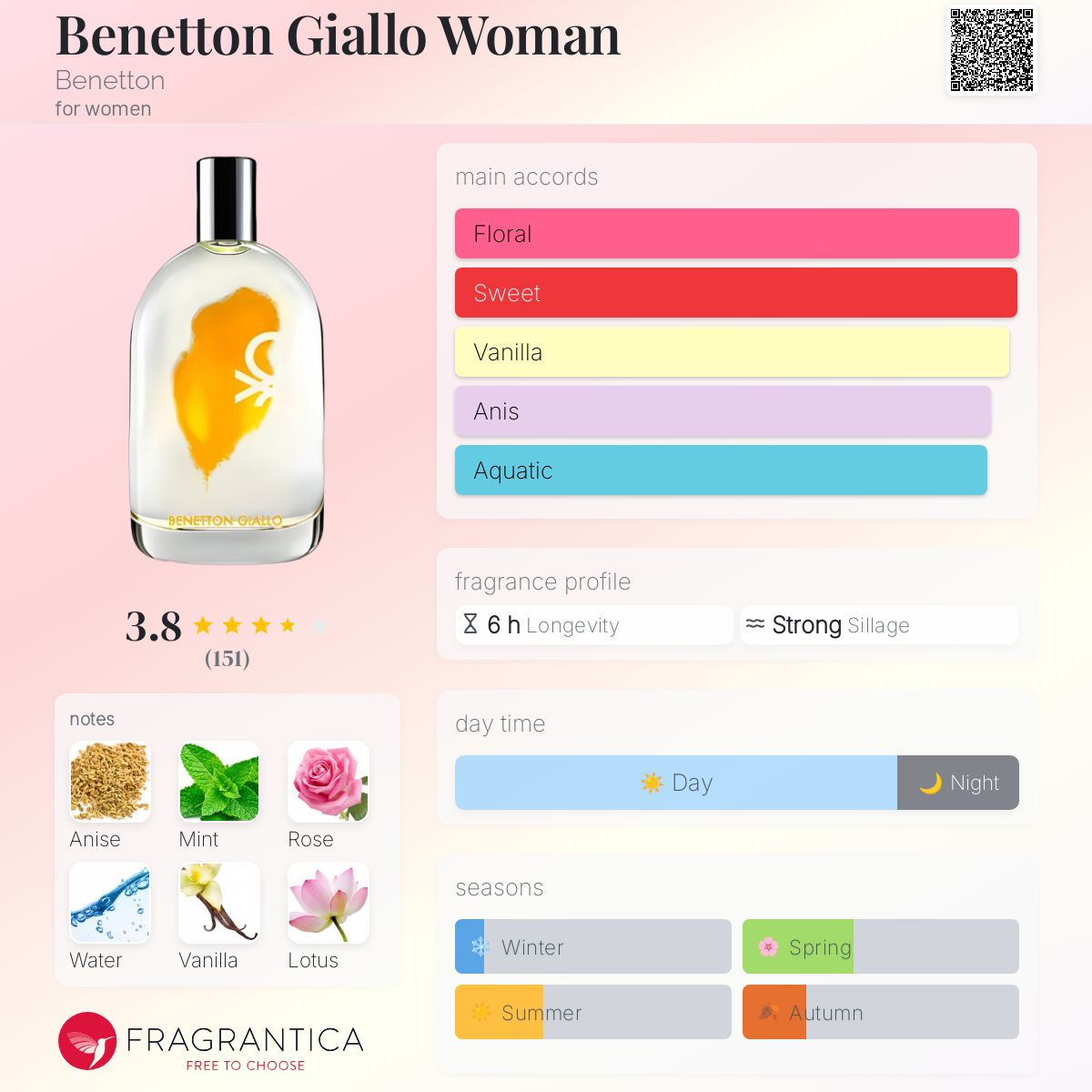 Benetton Giallo Woman Benetton perfume a fragrance for women 2010