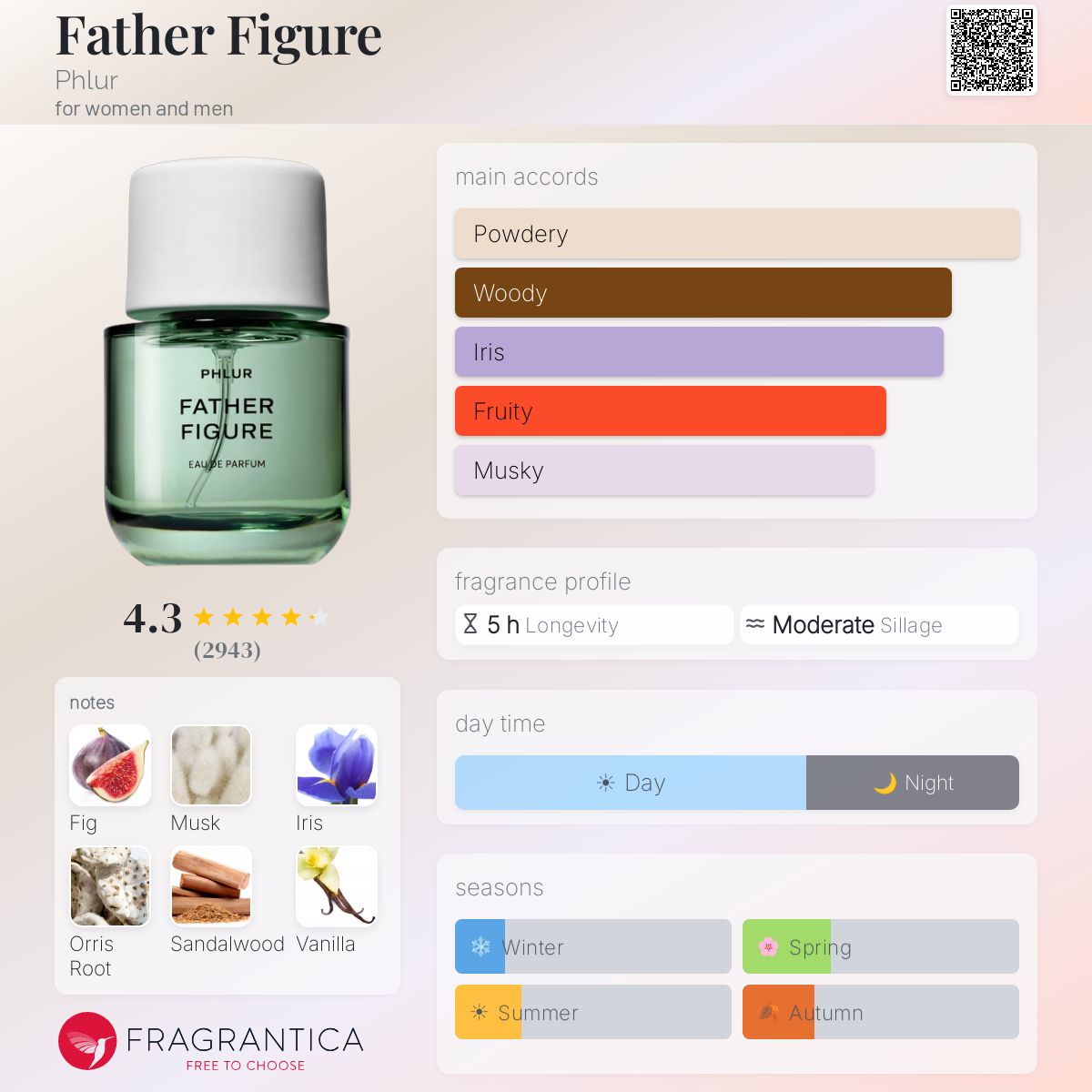 Profile card
