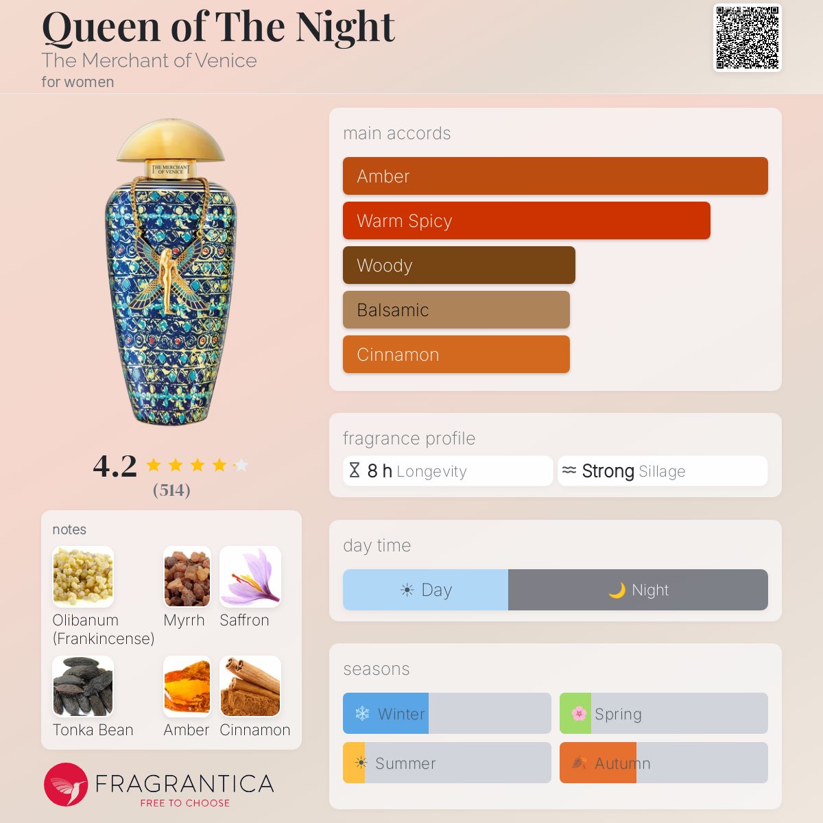 Queen of The Night The Merchant of Venice perfume - a fragrance 