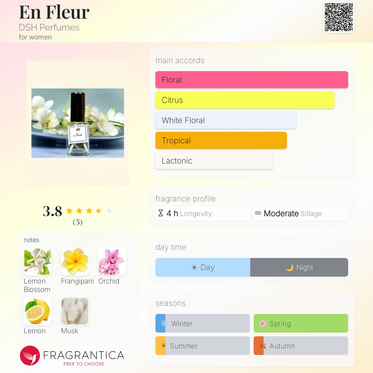 Fragrantica image 5