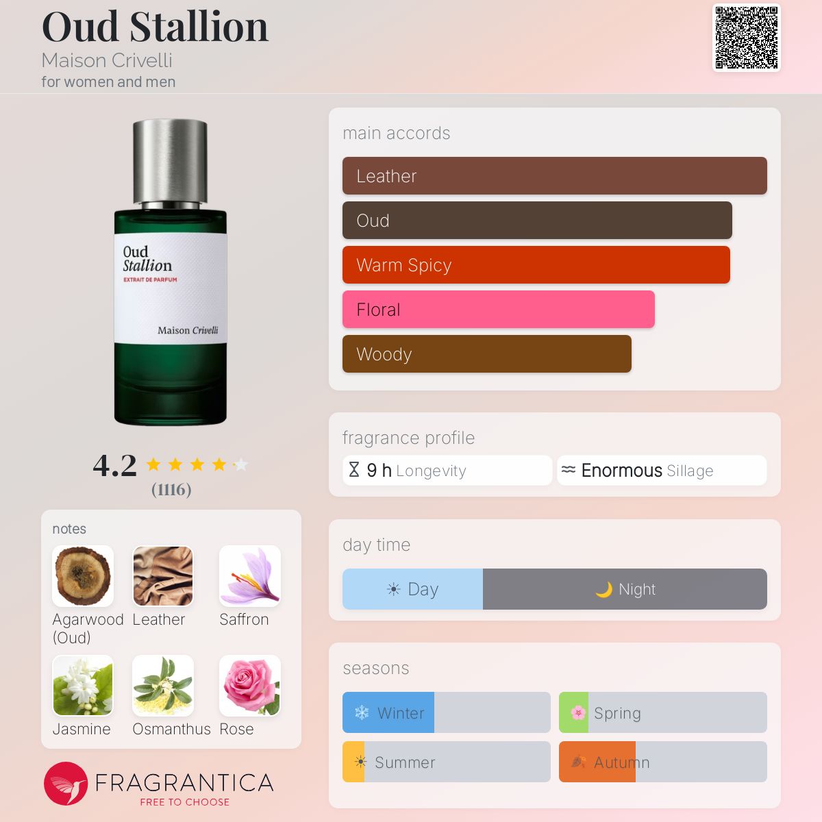 Oud Stallion Maison Crivelli perfume - a fragrance for women and