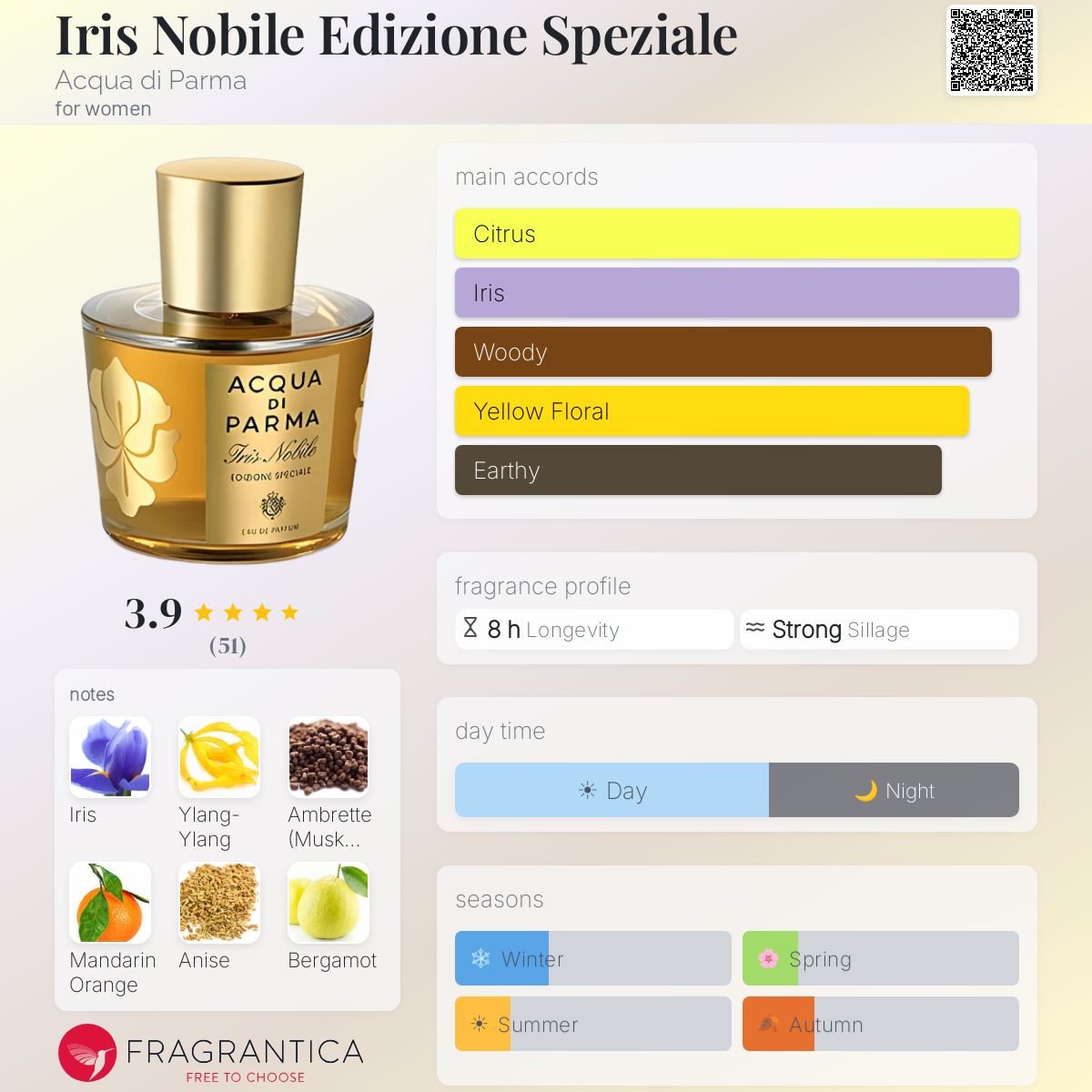 Iris Nobile Edizione Speziale Acqua di Parma perfume - a fragrance