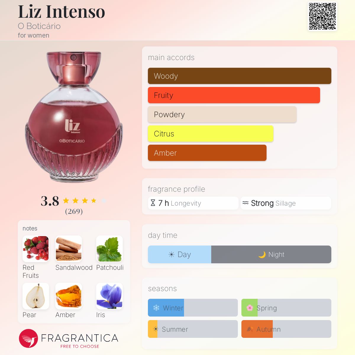 Profile card