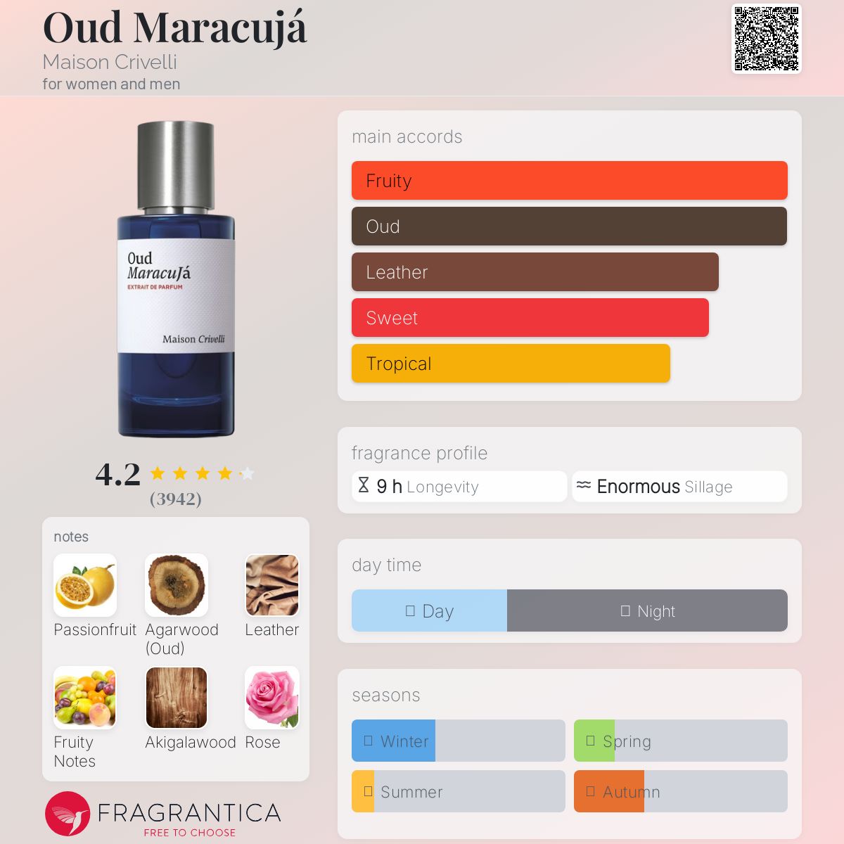 Oud Maracujá Maison Crivelli perfume - a fragrance for women and