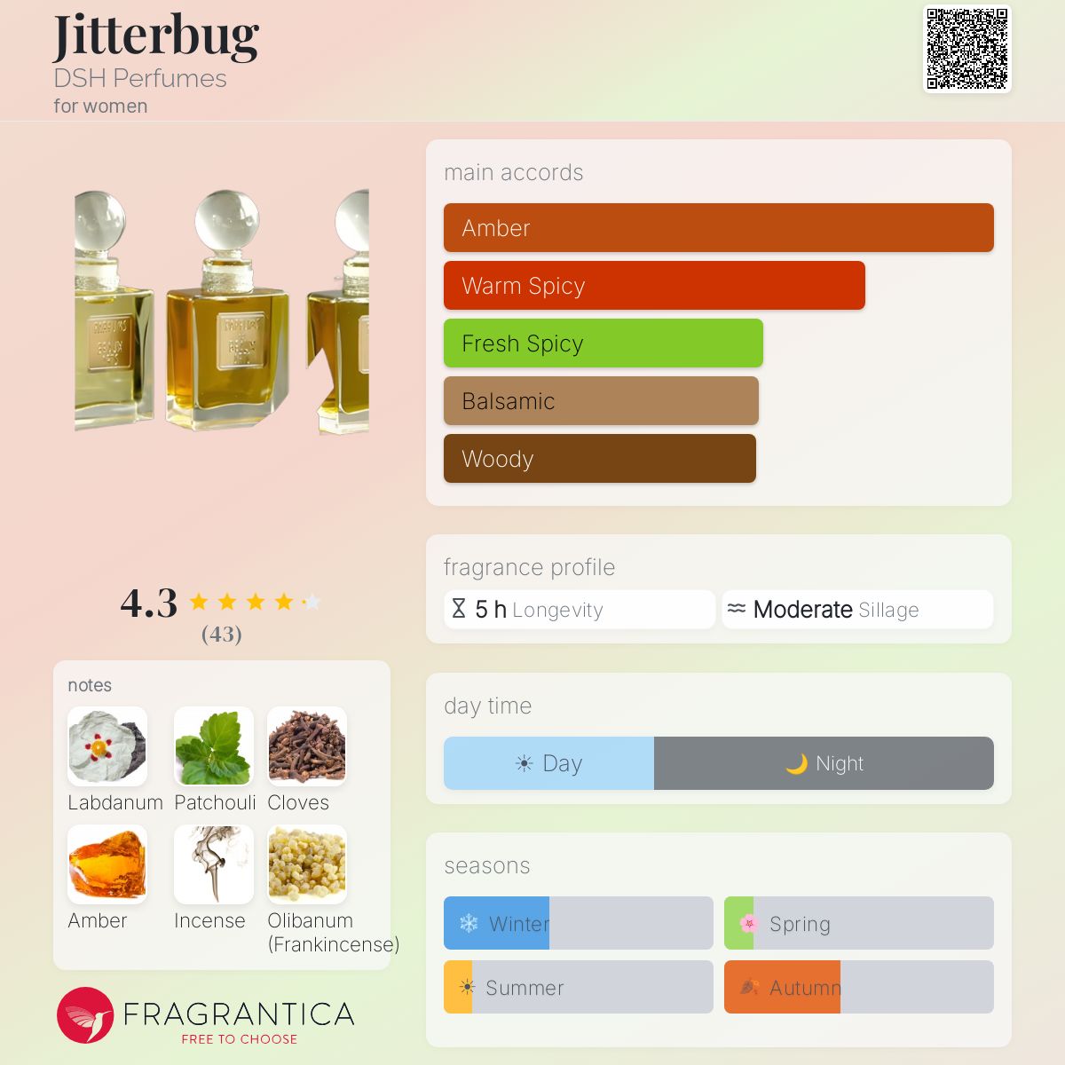 Fragrantica image 5