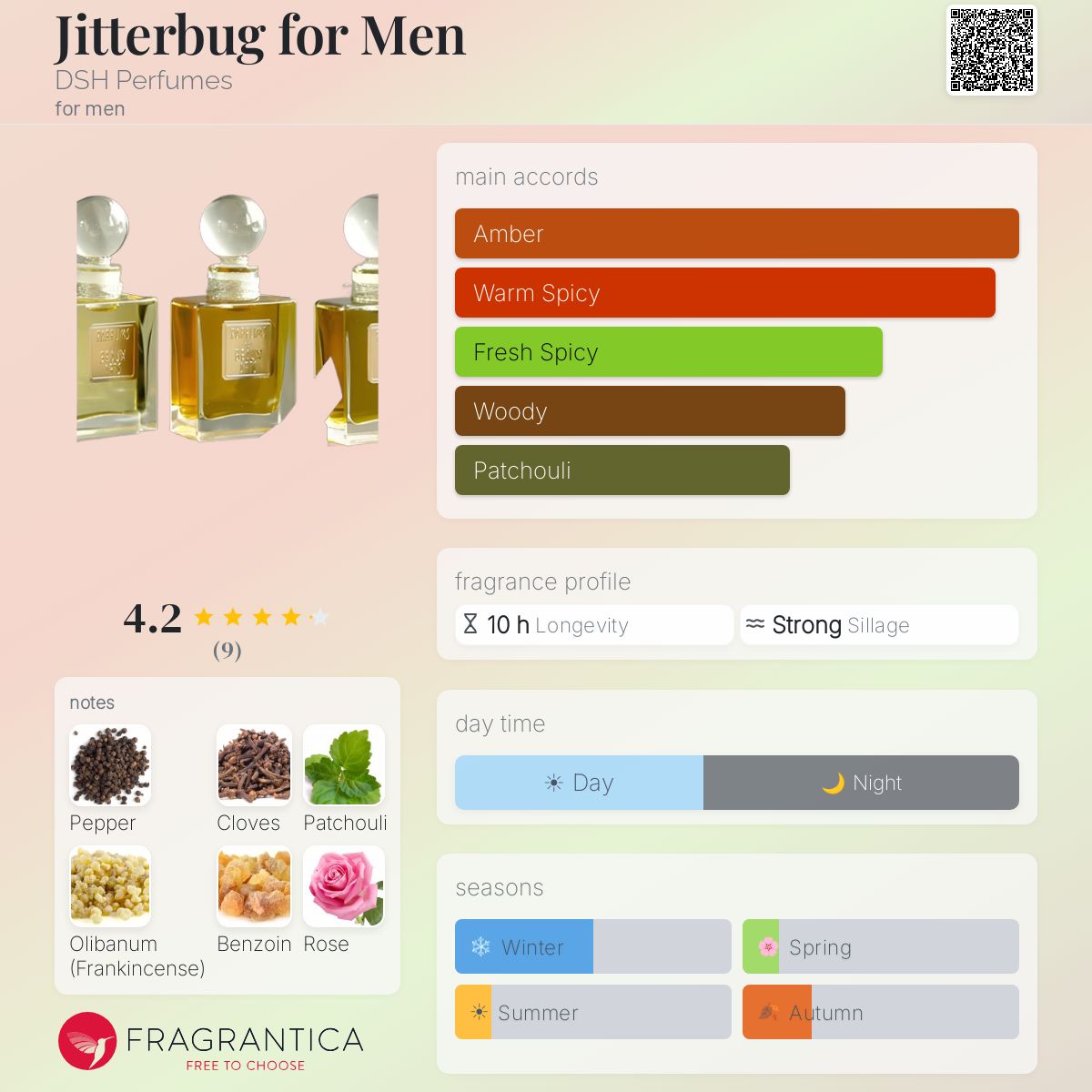 Fragrantica image 5