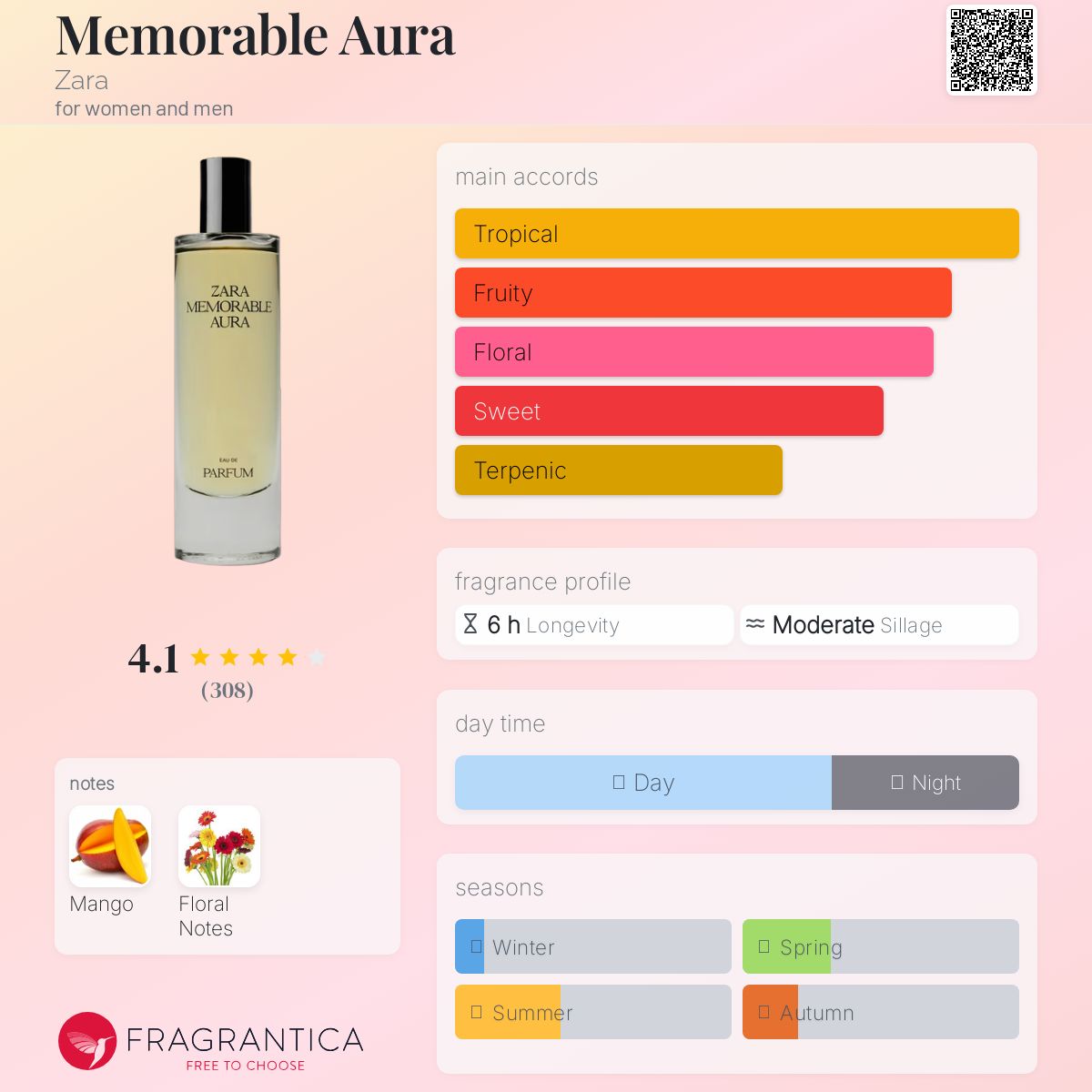 Memorable Aura Zara perfume - a new fragrance for women and
