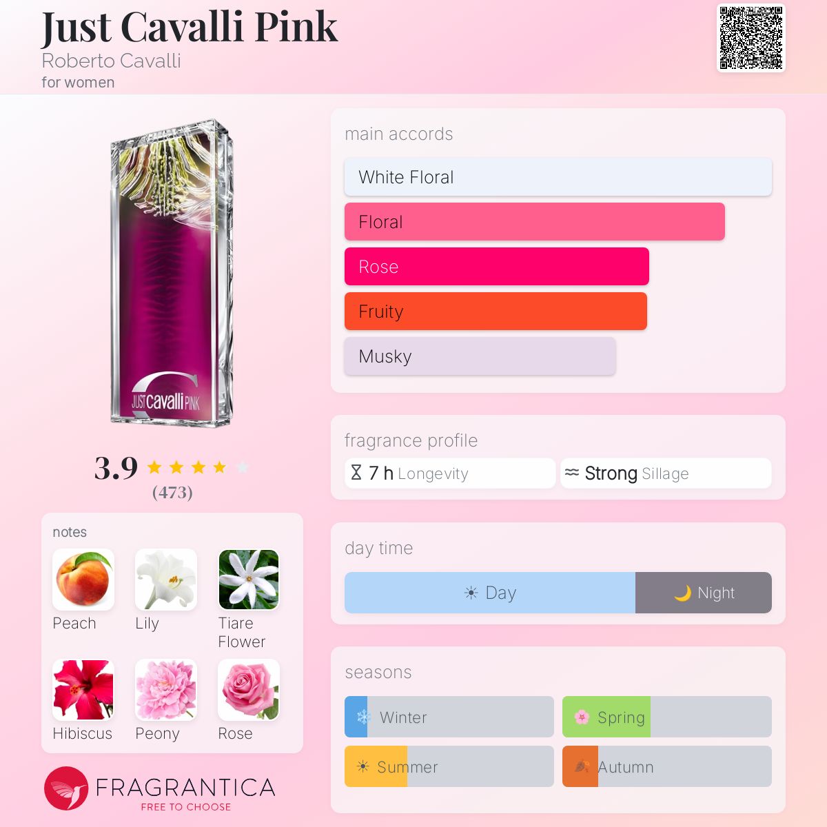 Fragrantica image 5