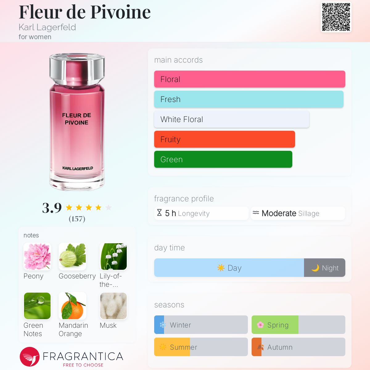 Fleur de Pivoine Karl Lagerfeld perfume a fragrance for women 2023