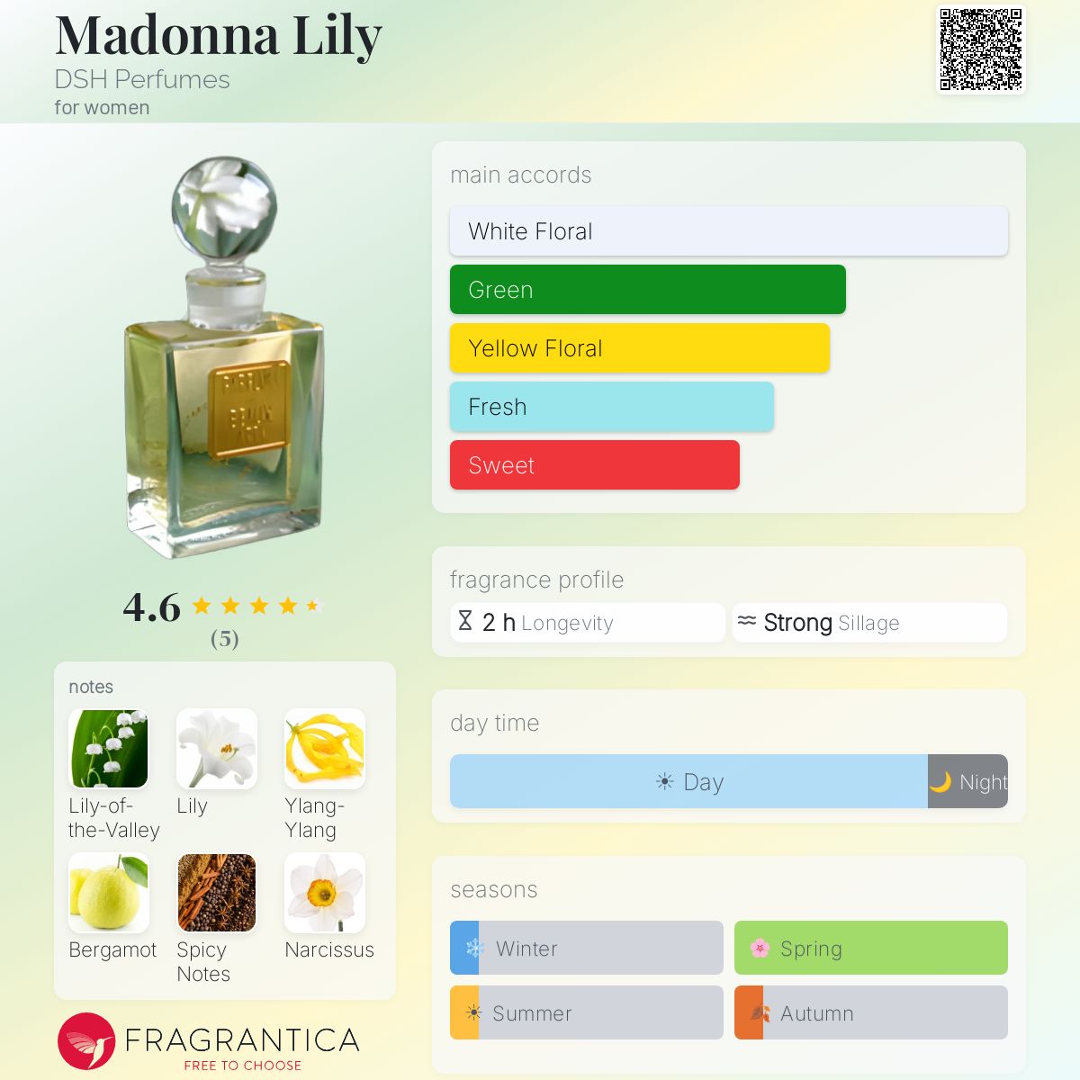 Fragrantica image 5