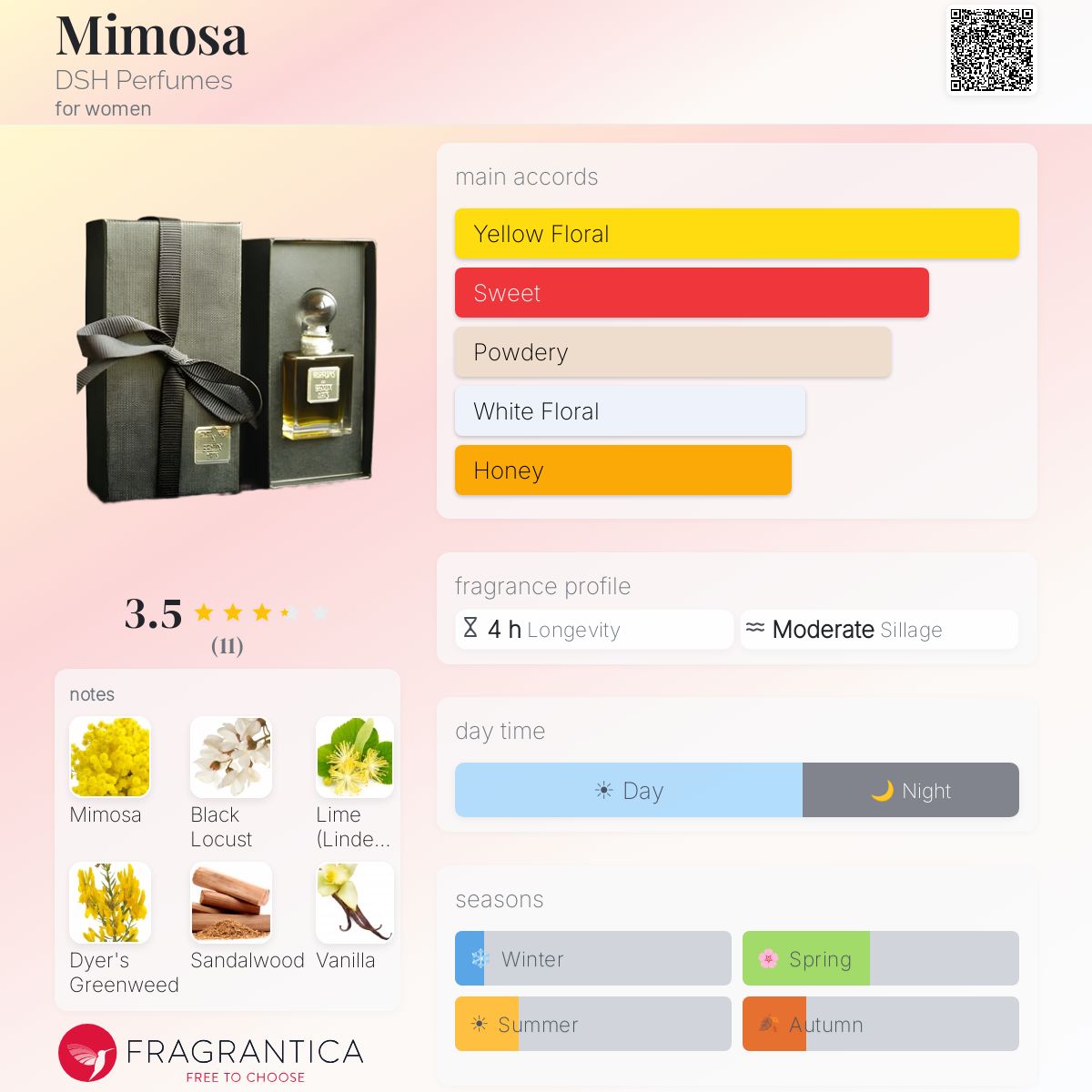 Fragrantica image 5