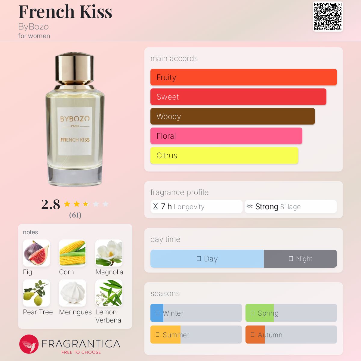 C：Fragran 1723 Superz. cologne - a new fragrance for men 2022