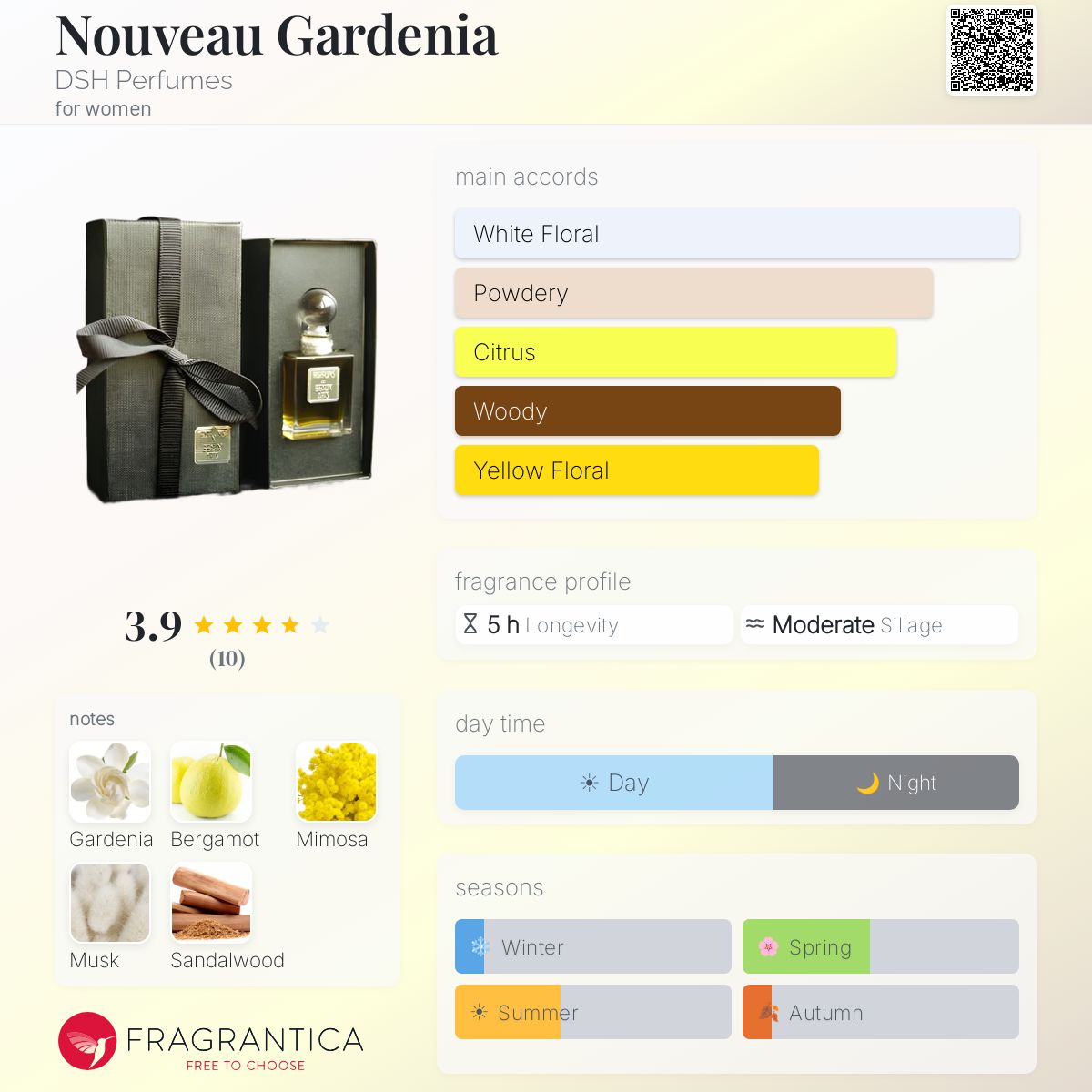 Fragrantica image 5
