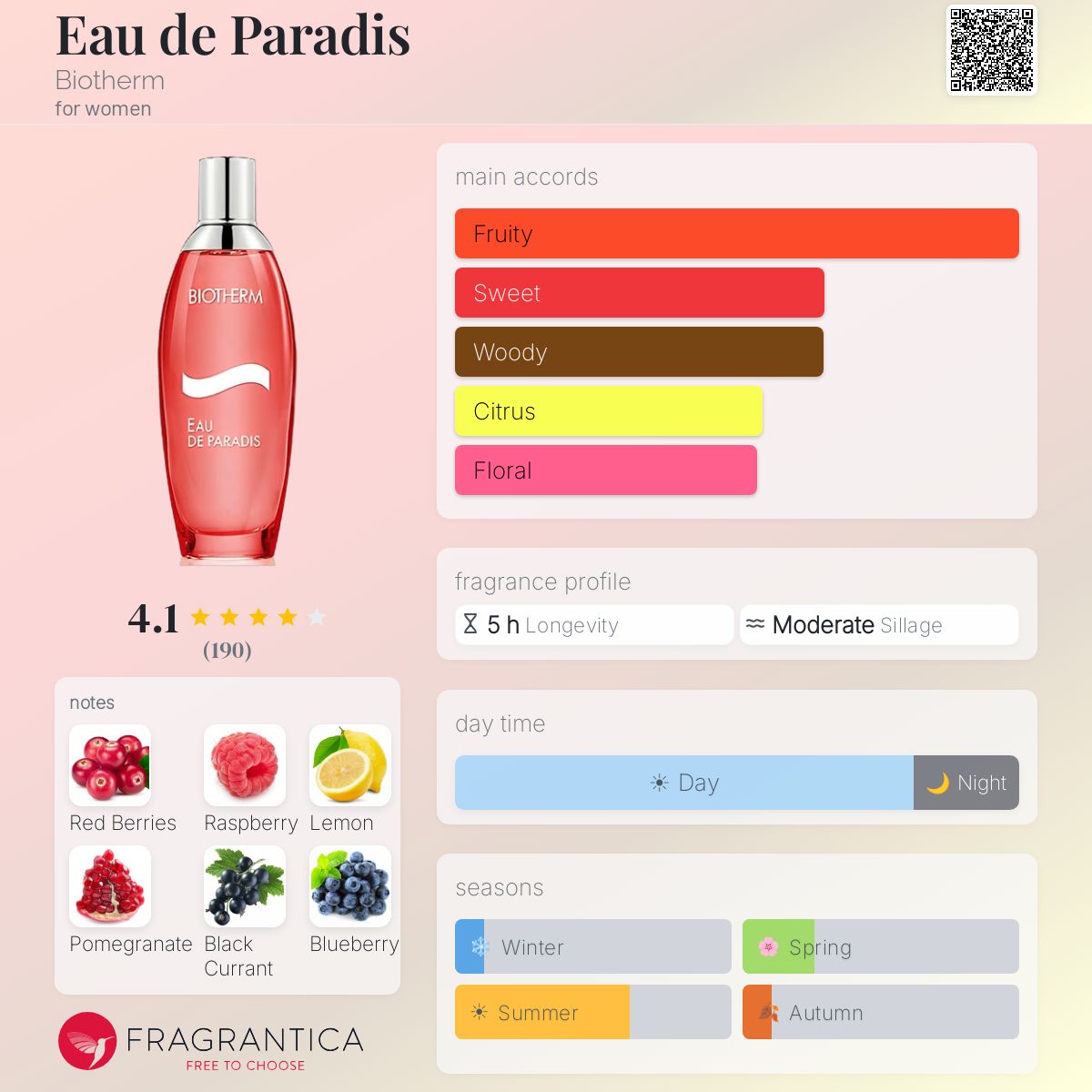 Fragrantica image 5
