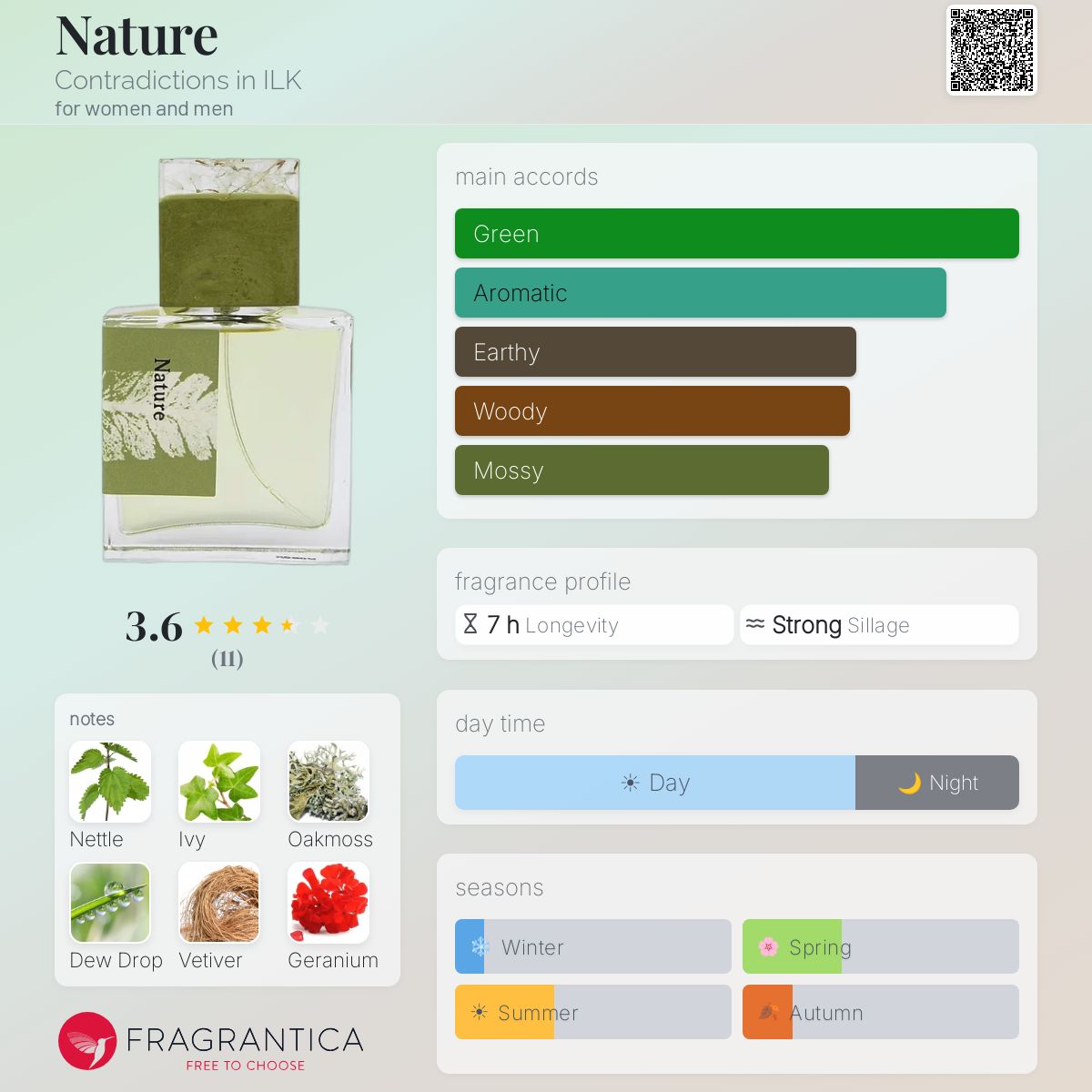 Nature Contradictions in ILK perfume - a fragrance for women and