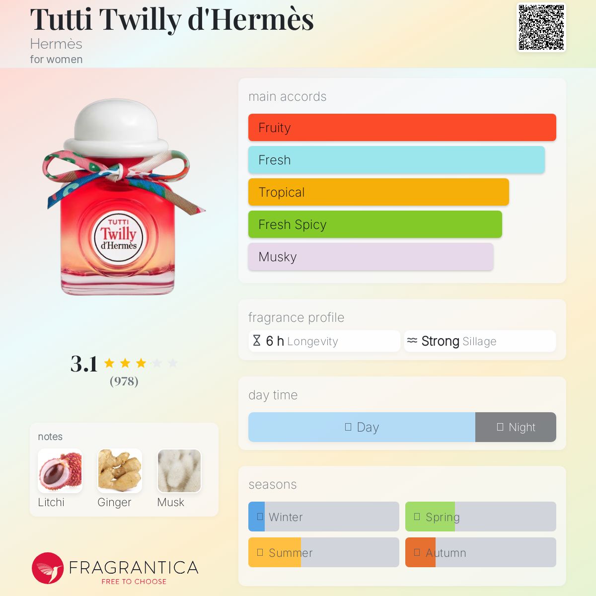 Tutti Twilly d'Hermès Hermès perfume - a fragrance for