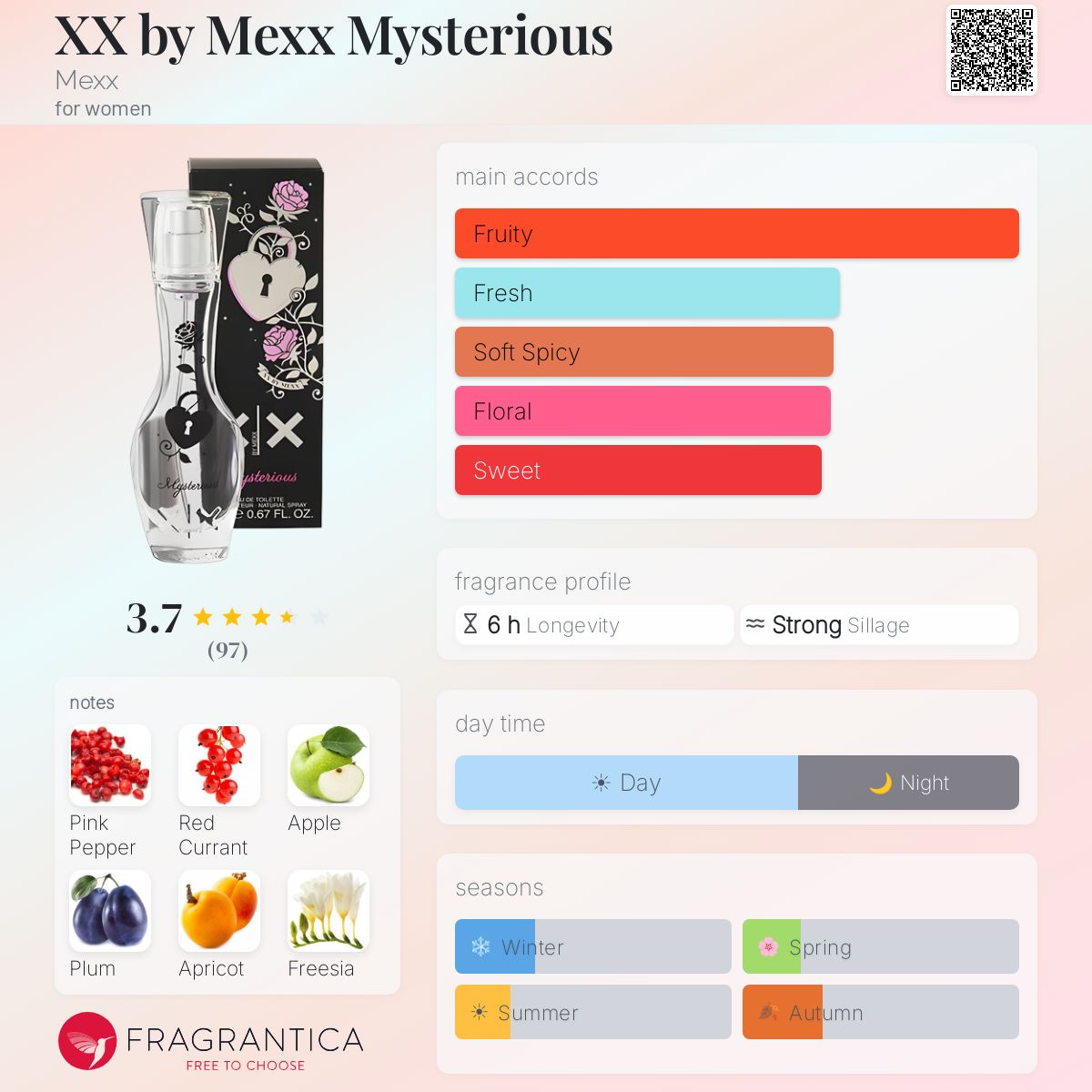 Fragrantica image 5