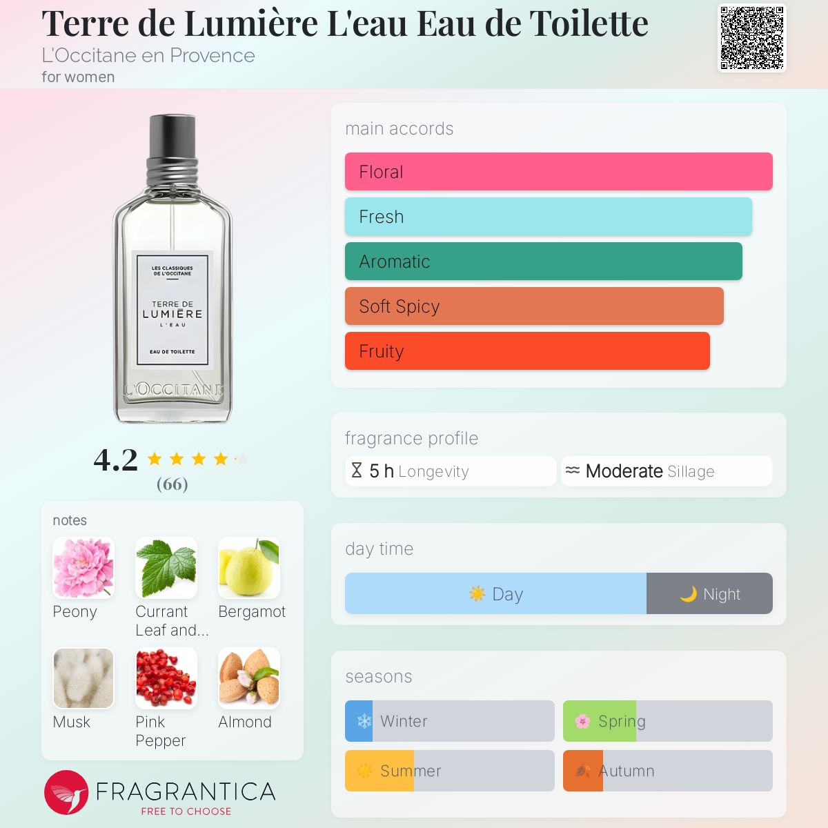 m*y様 新品未使用　ロクシタンTerre de Lumiere L'eau 5 Terre de Lumière L&#039;eau Eau de Toilette L&#039
