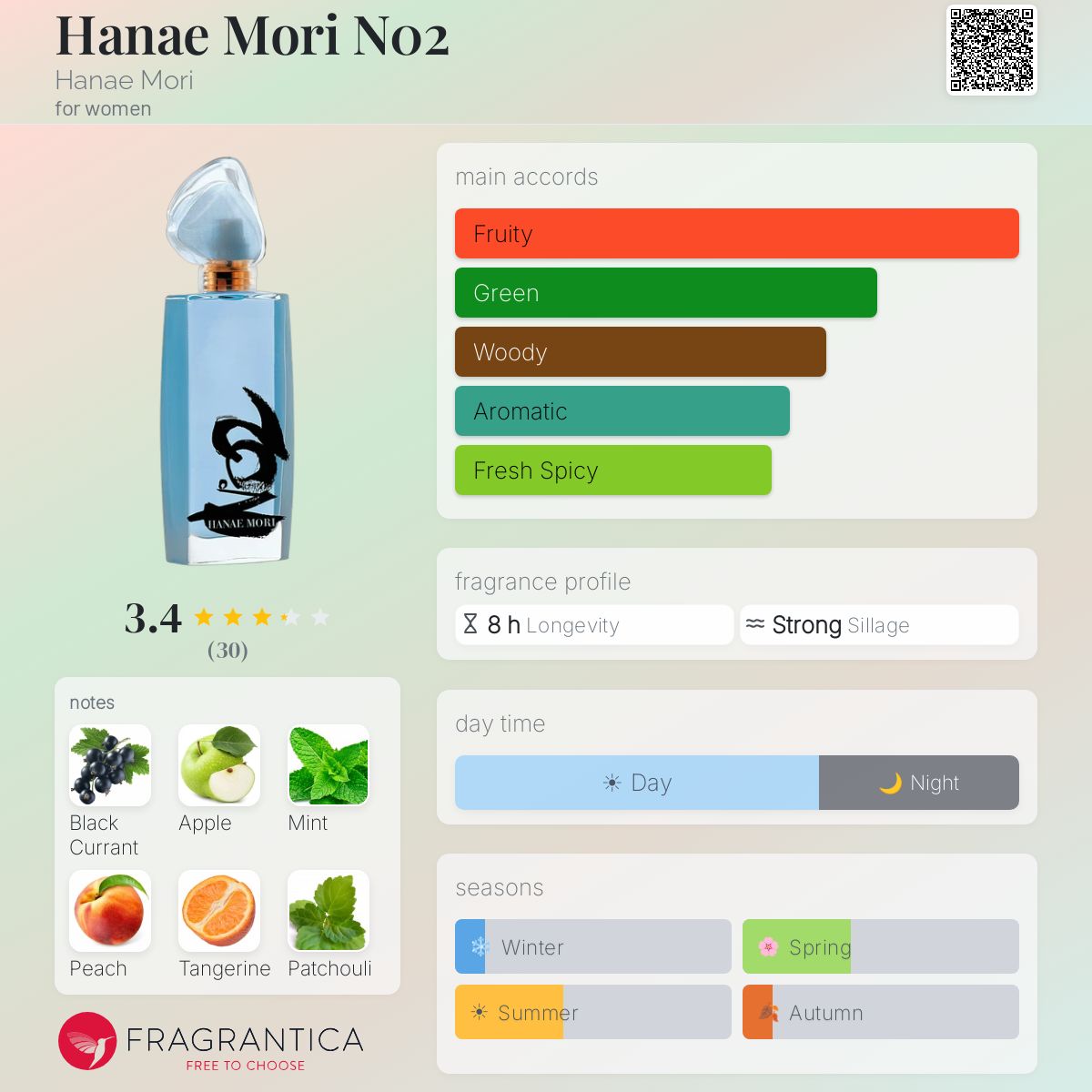 Hanae Mori N02 Hanae Mori perfume - a fragrance for women 2010