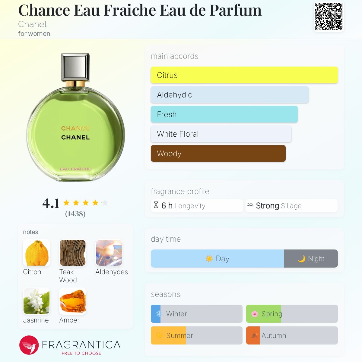 Amazon.com : Chanel Chance Eau Fraiche Eau De Parfum EDP