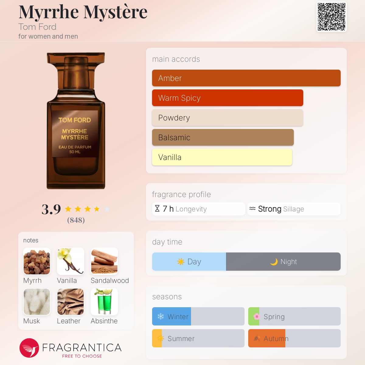 Myrrhe Mystère Tom Ford perfume - a new fragrance for women