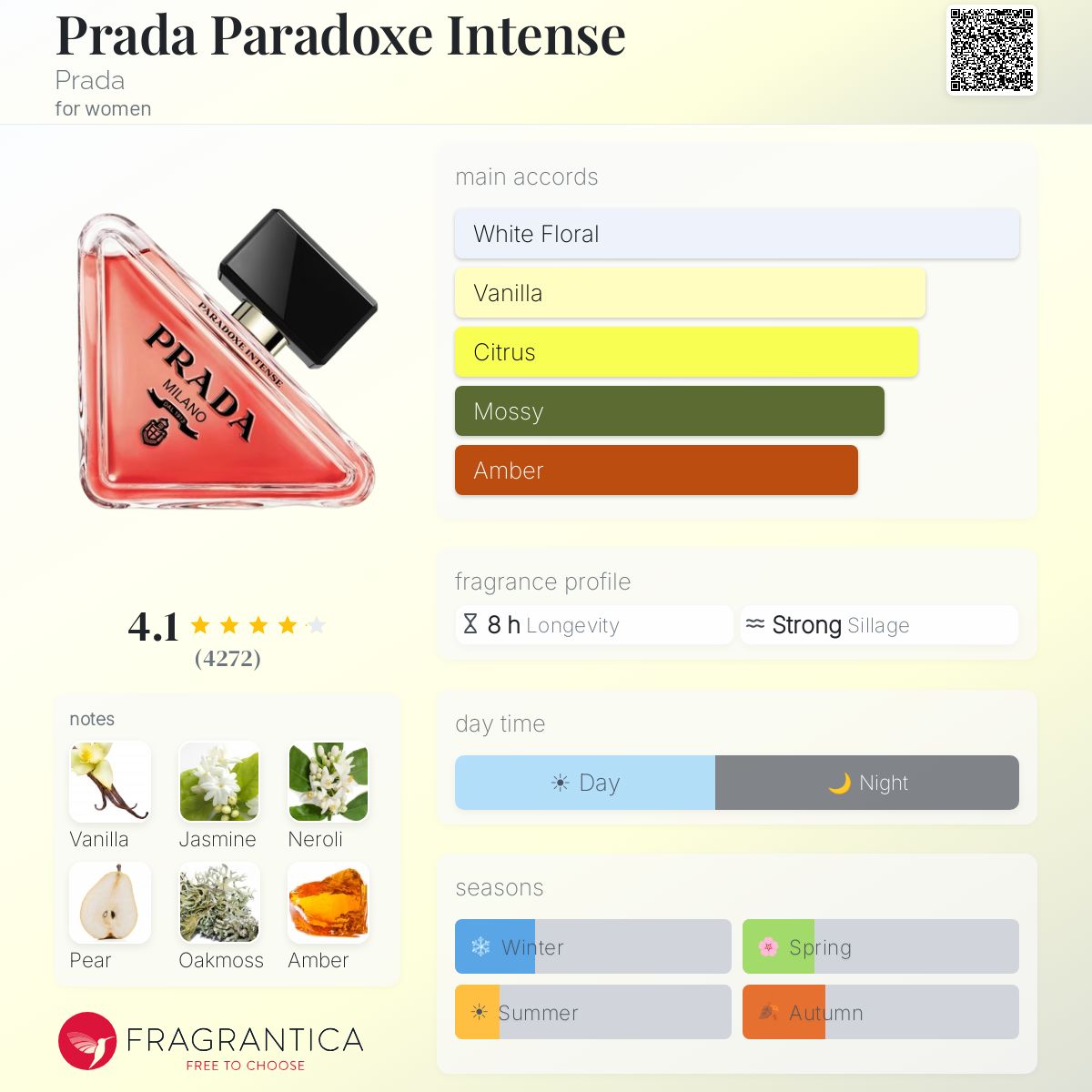 Profile card
