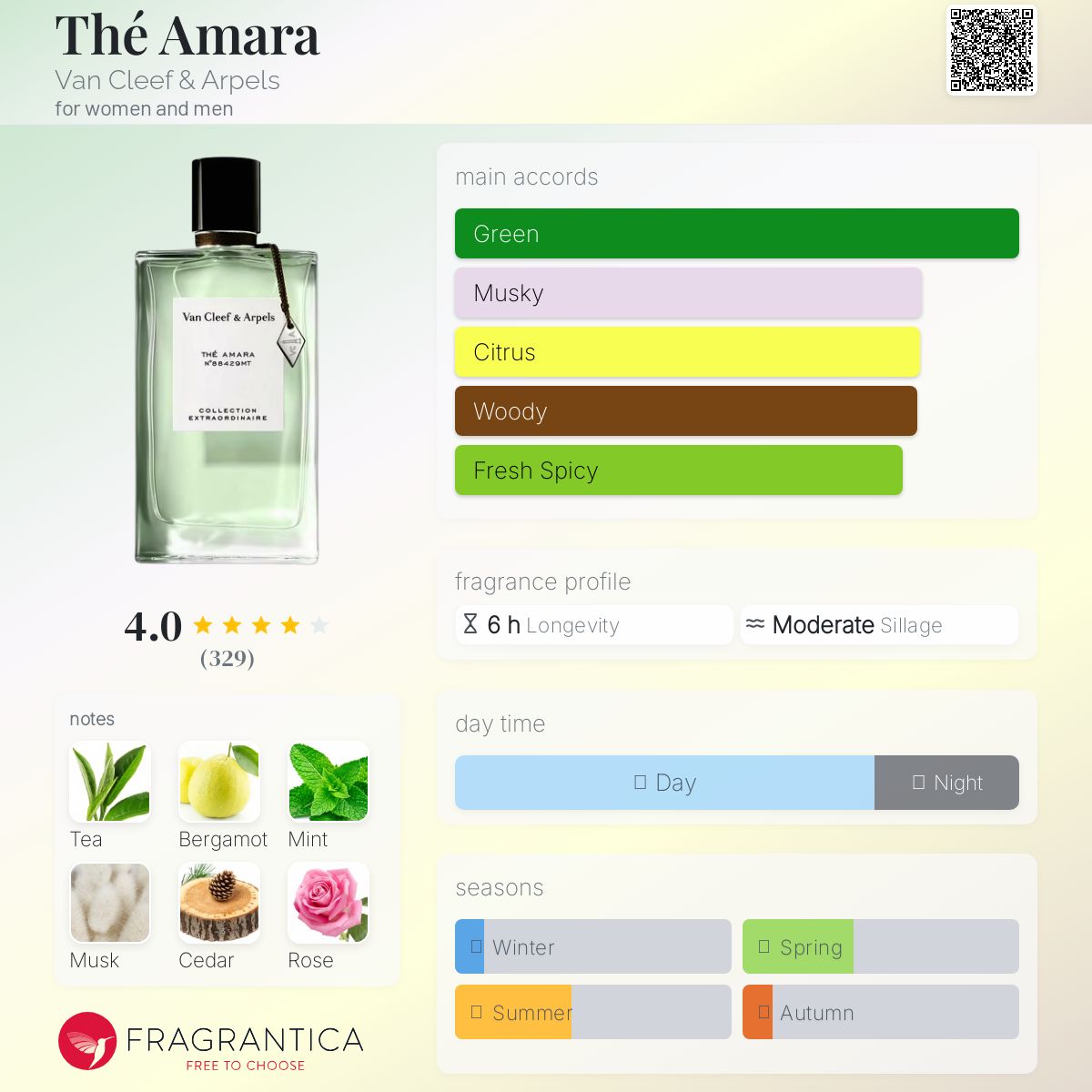 最終値下げ　Van Cleef & Arpels THE AMARA Van Cleef & Arpels The Amara Eau de Parfum, 2.5 oz. | Neiman